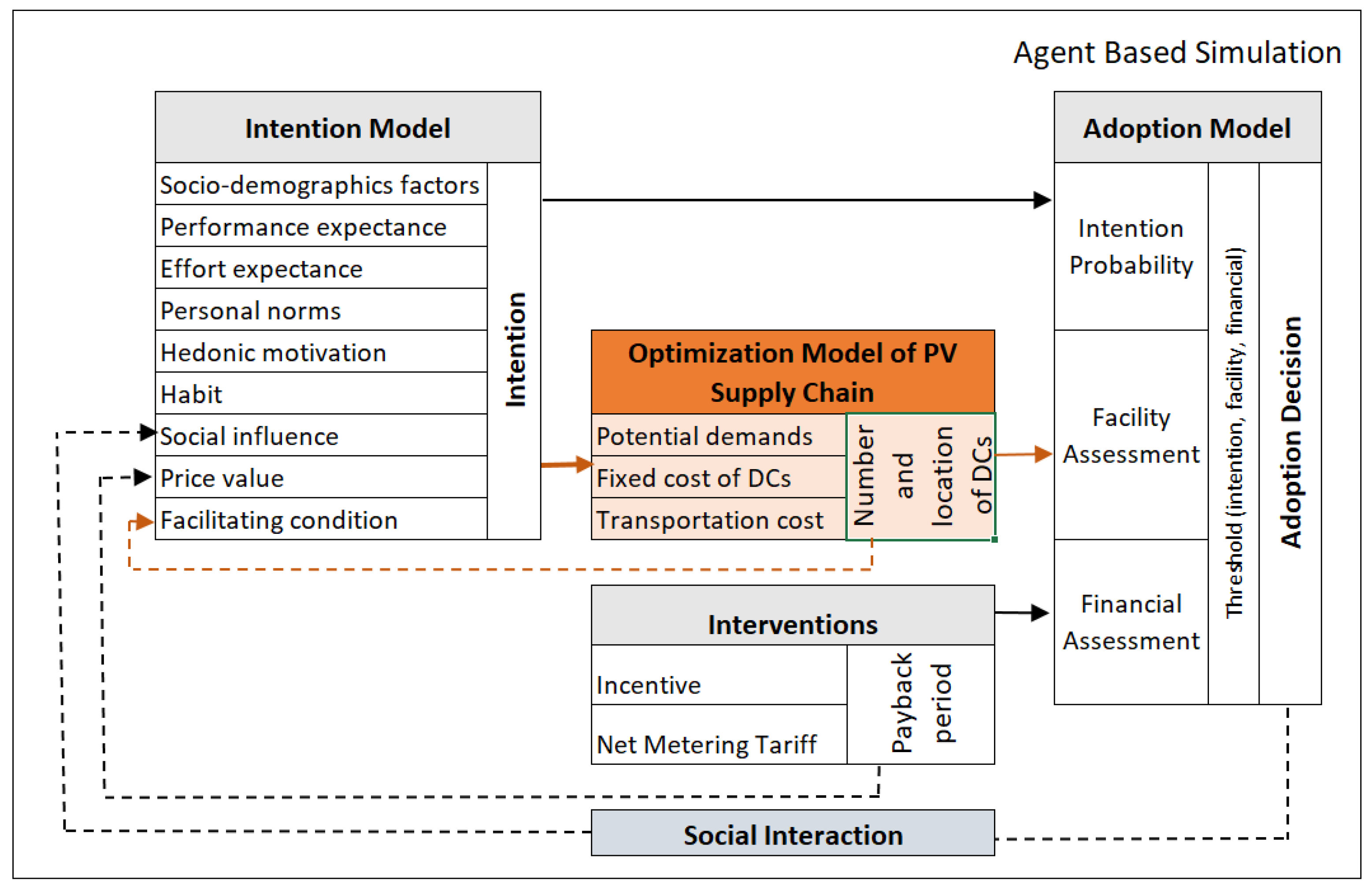 Sustainability 14 05411 g002 550