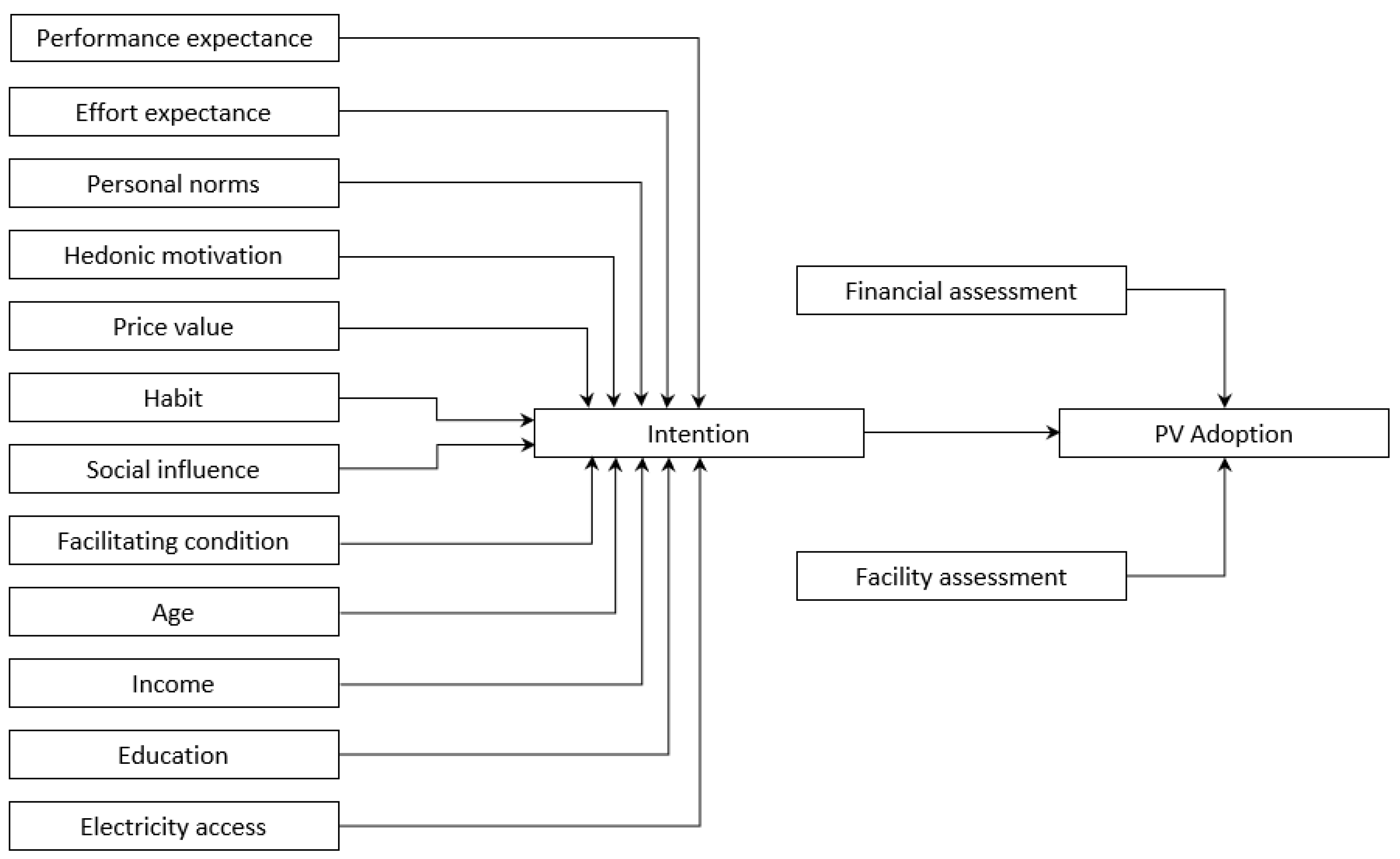 Sustainability 14 05411 g004 550