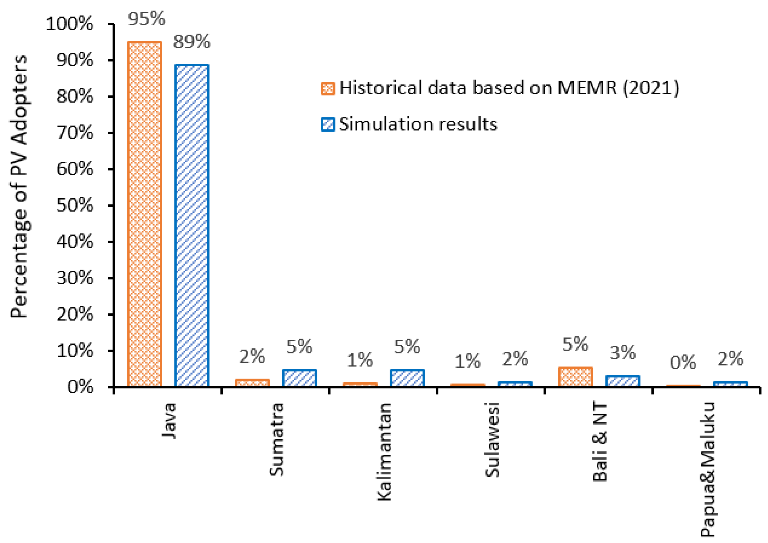 Sustainability 14 05411 g006 550
