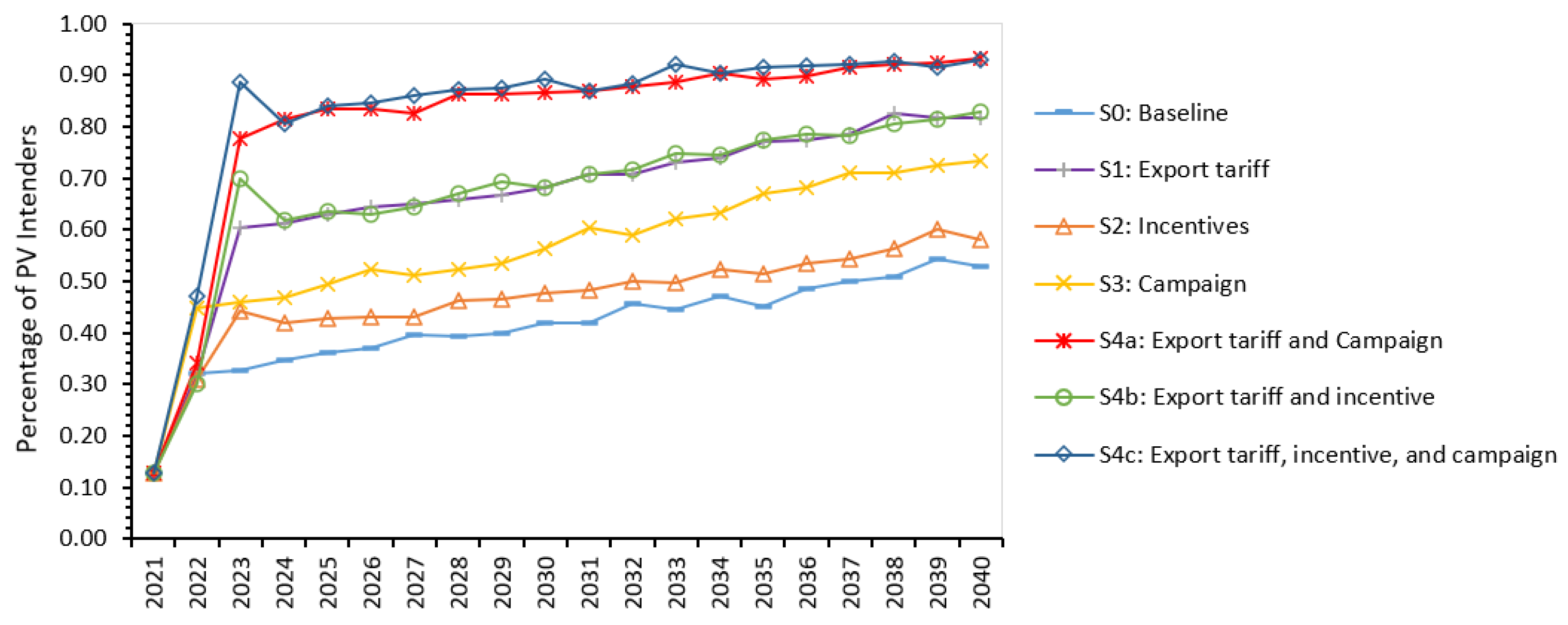 Sustainability 14 05411 g010 550