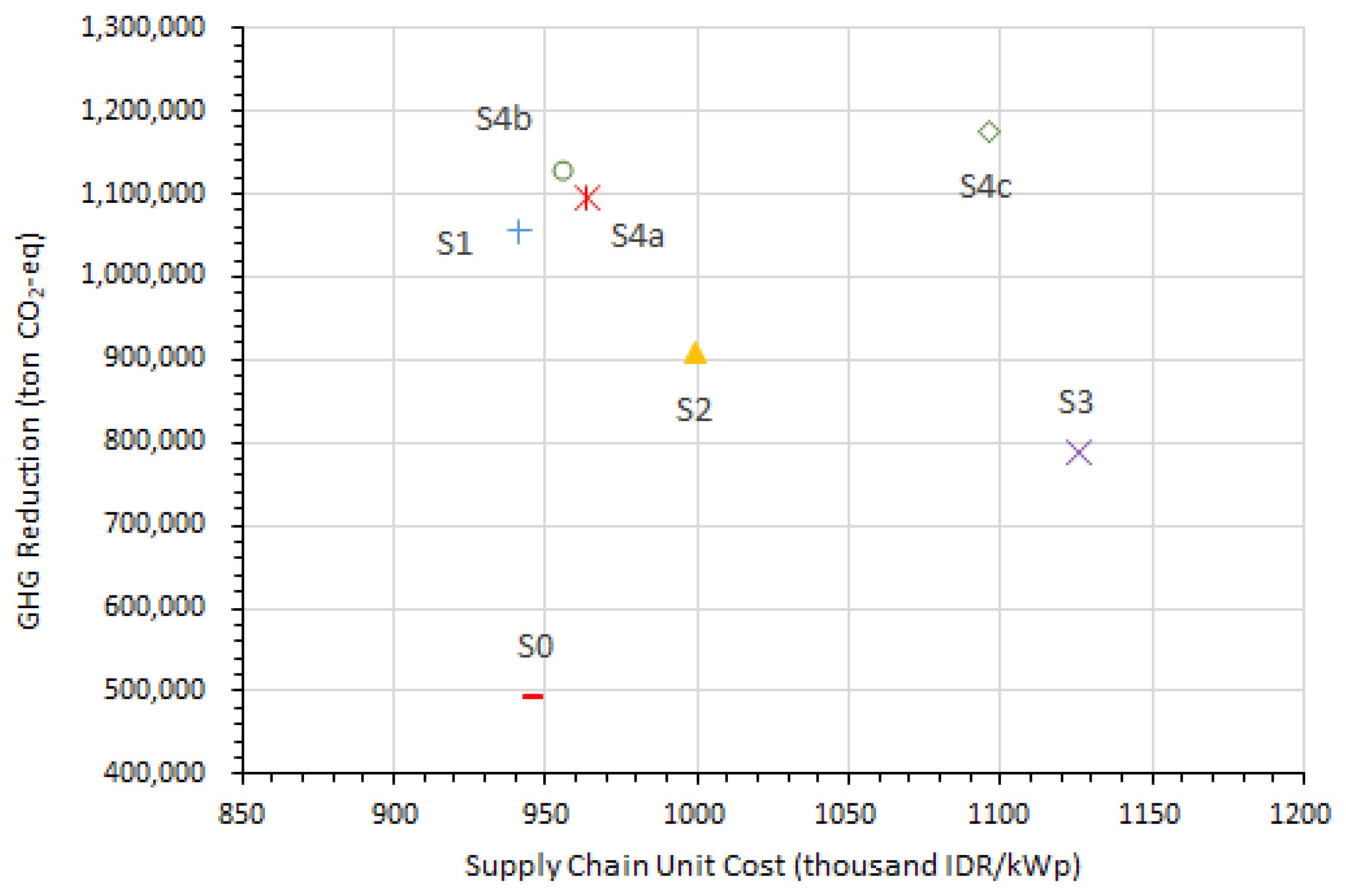 Sustainability 14 05411 g013 550