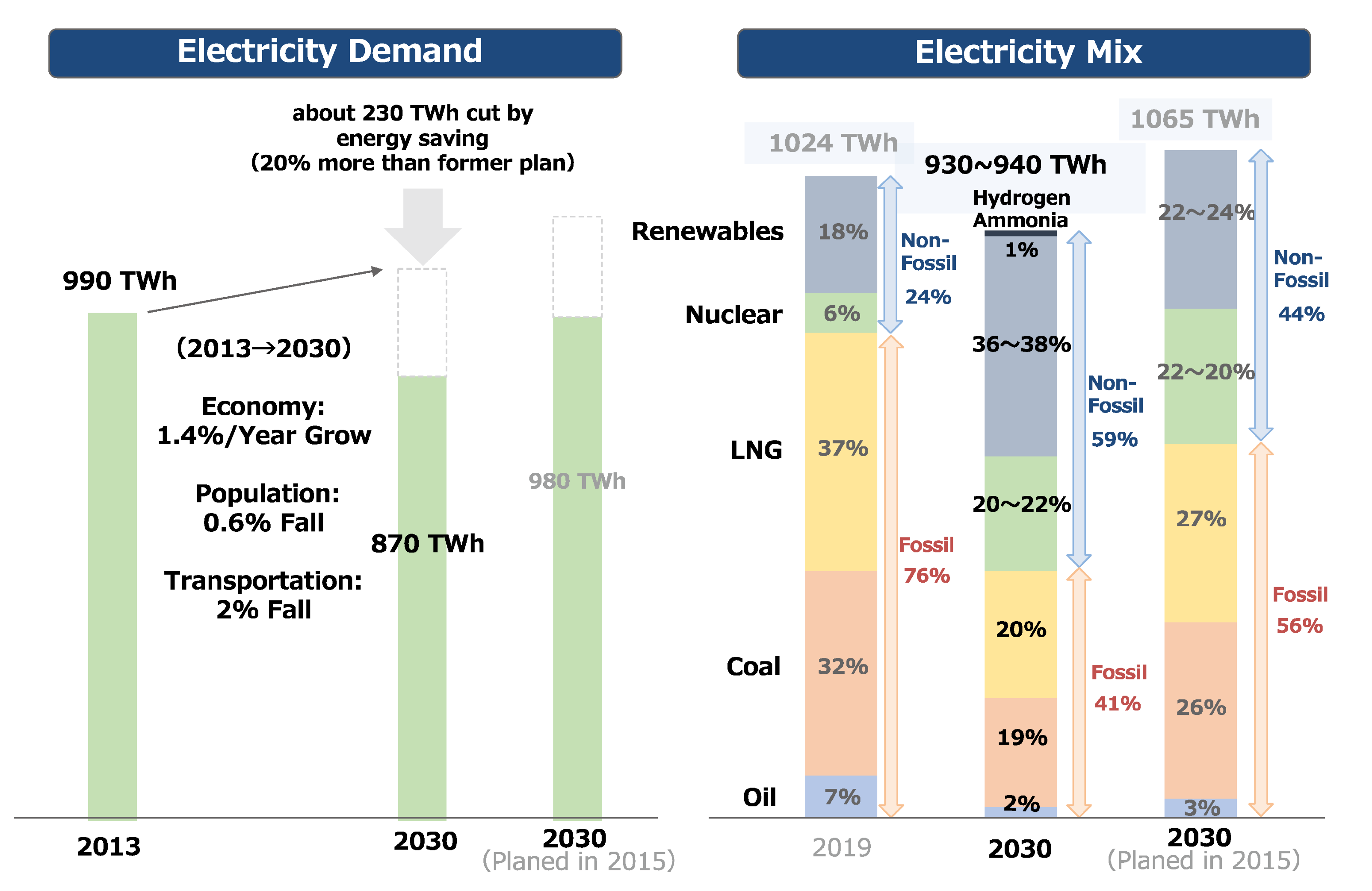 Sustainability 14 05413 g001