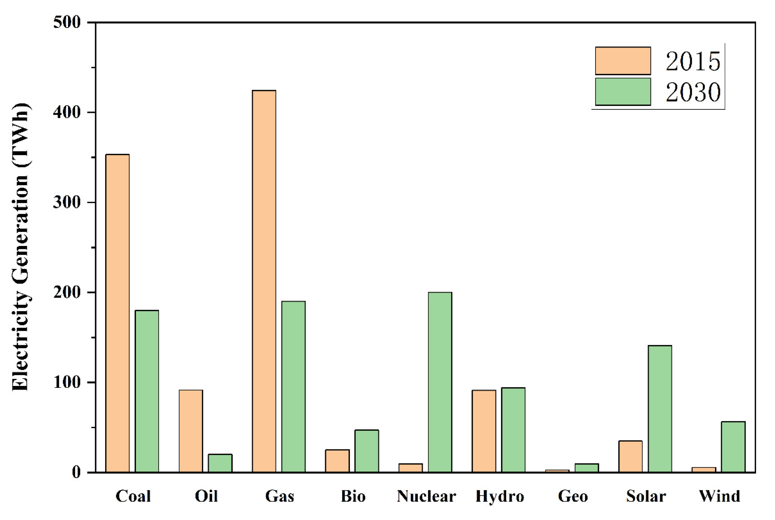 Sustainability 14 05413 g002