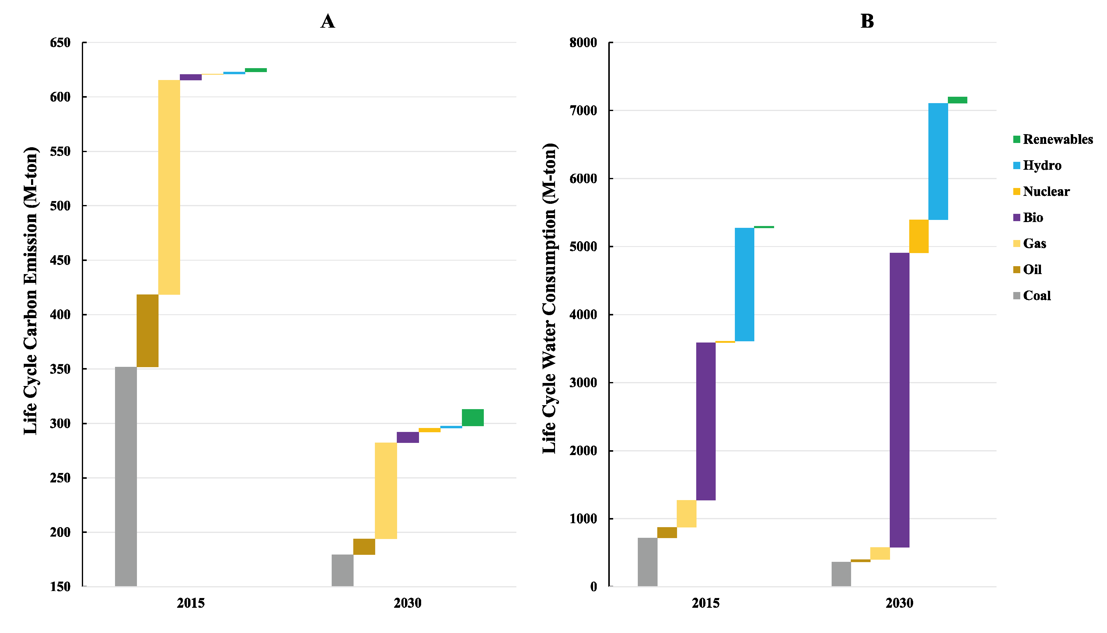 Sustainability 14 05413 g003