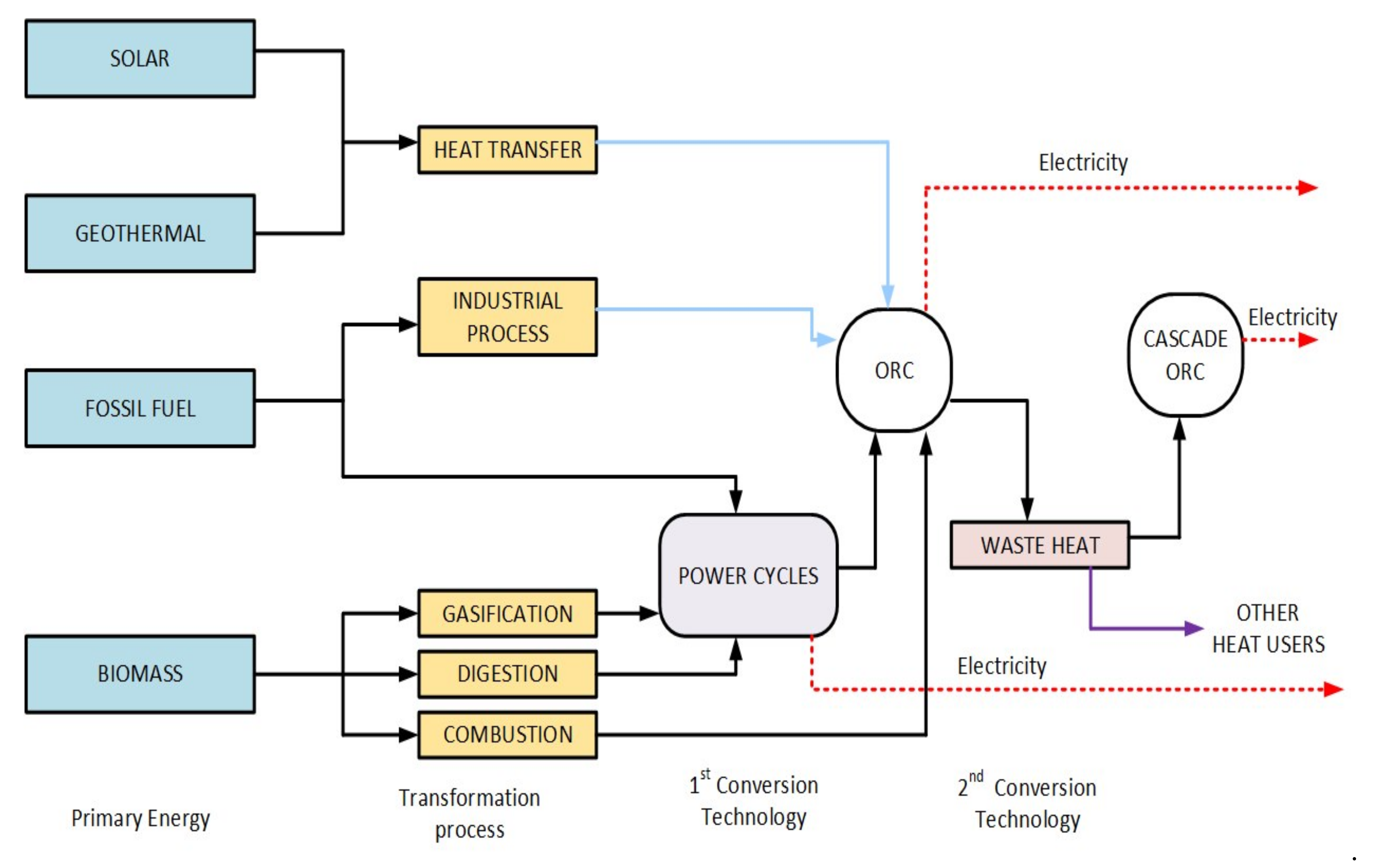 Sustainability 14 05415 g001 550
