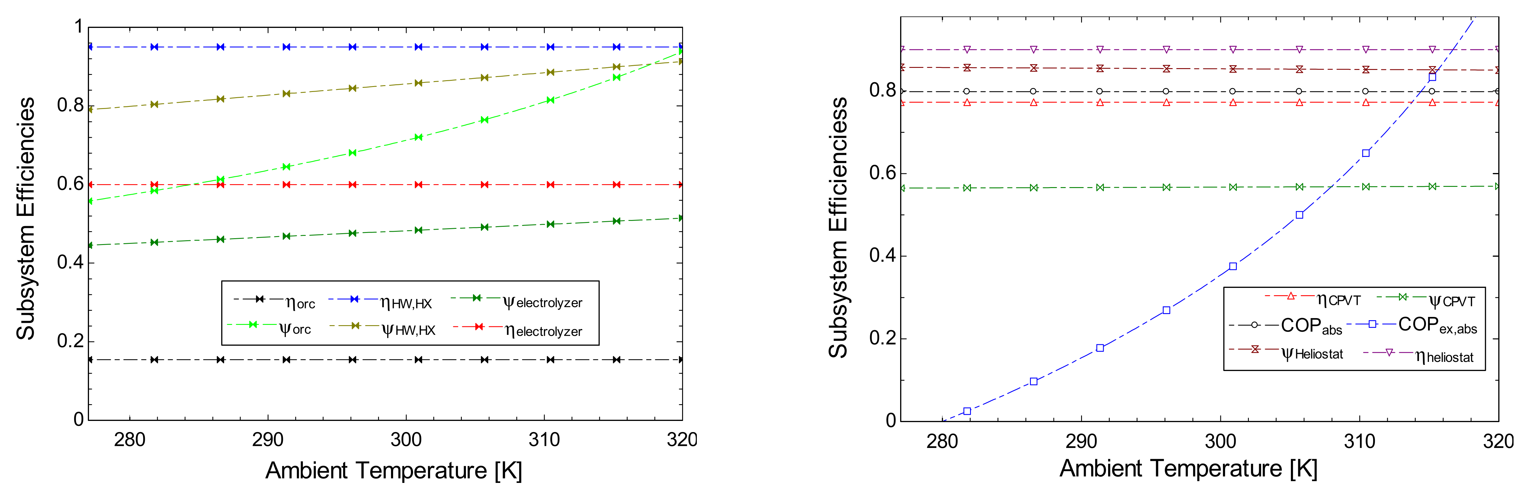 Sustainability 14 05415 g004 550