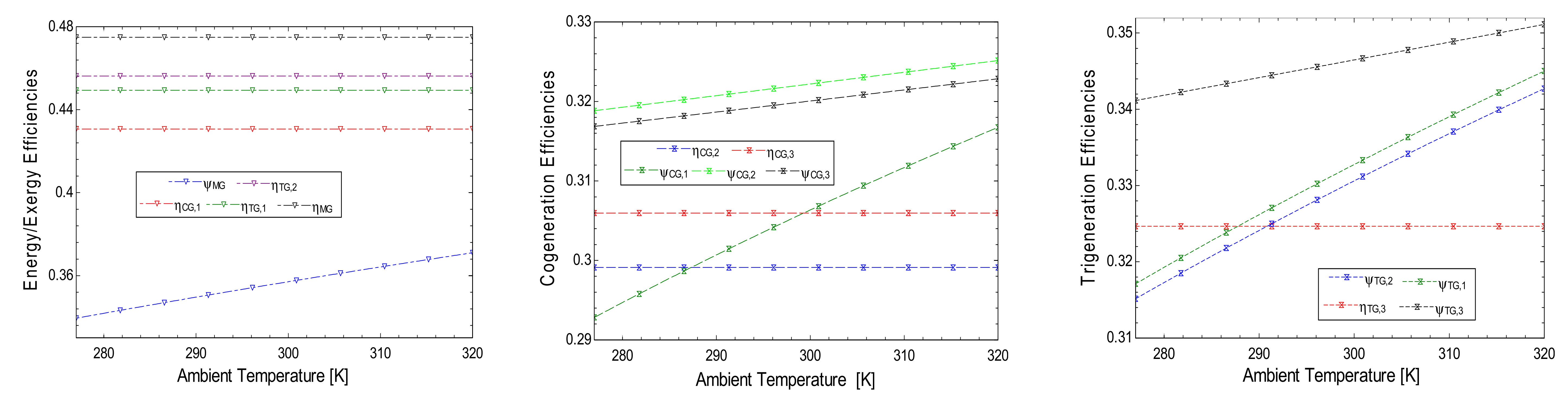 Sustainability 14 05415 g005 550