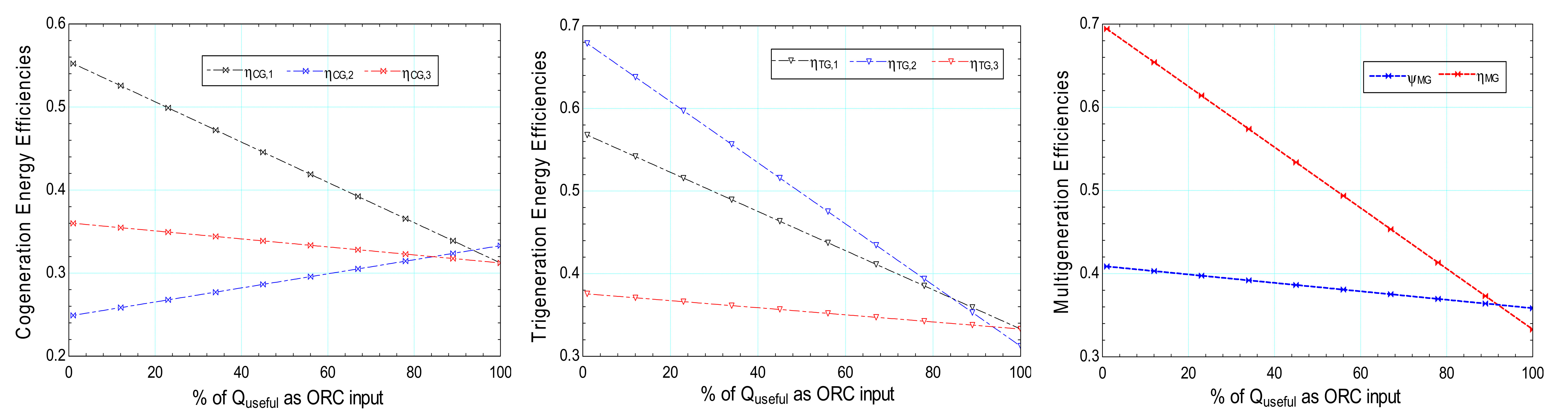 Sustainability 14 05415 g006 550