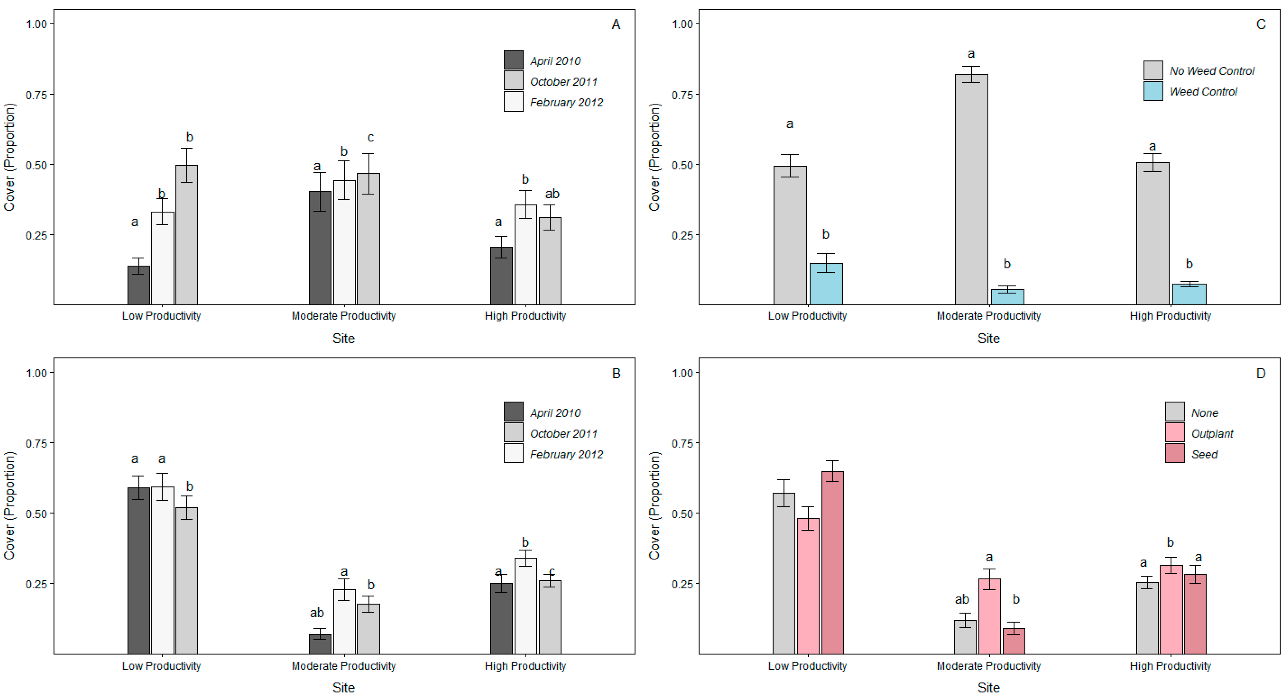 Sustainability 14 05421 g003 550