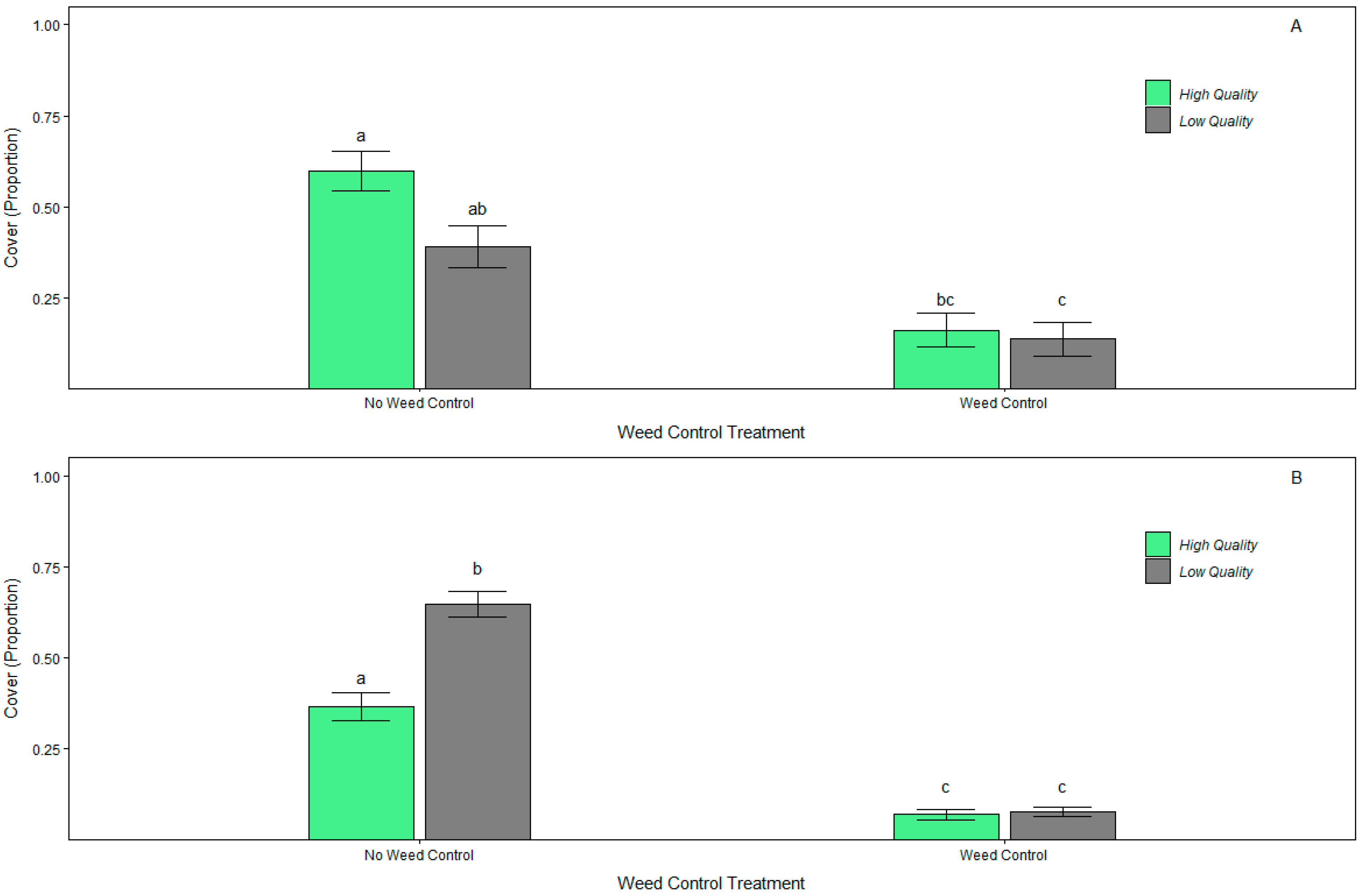 Sustainability 14 05421 g004 550