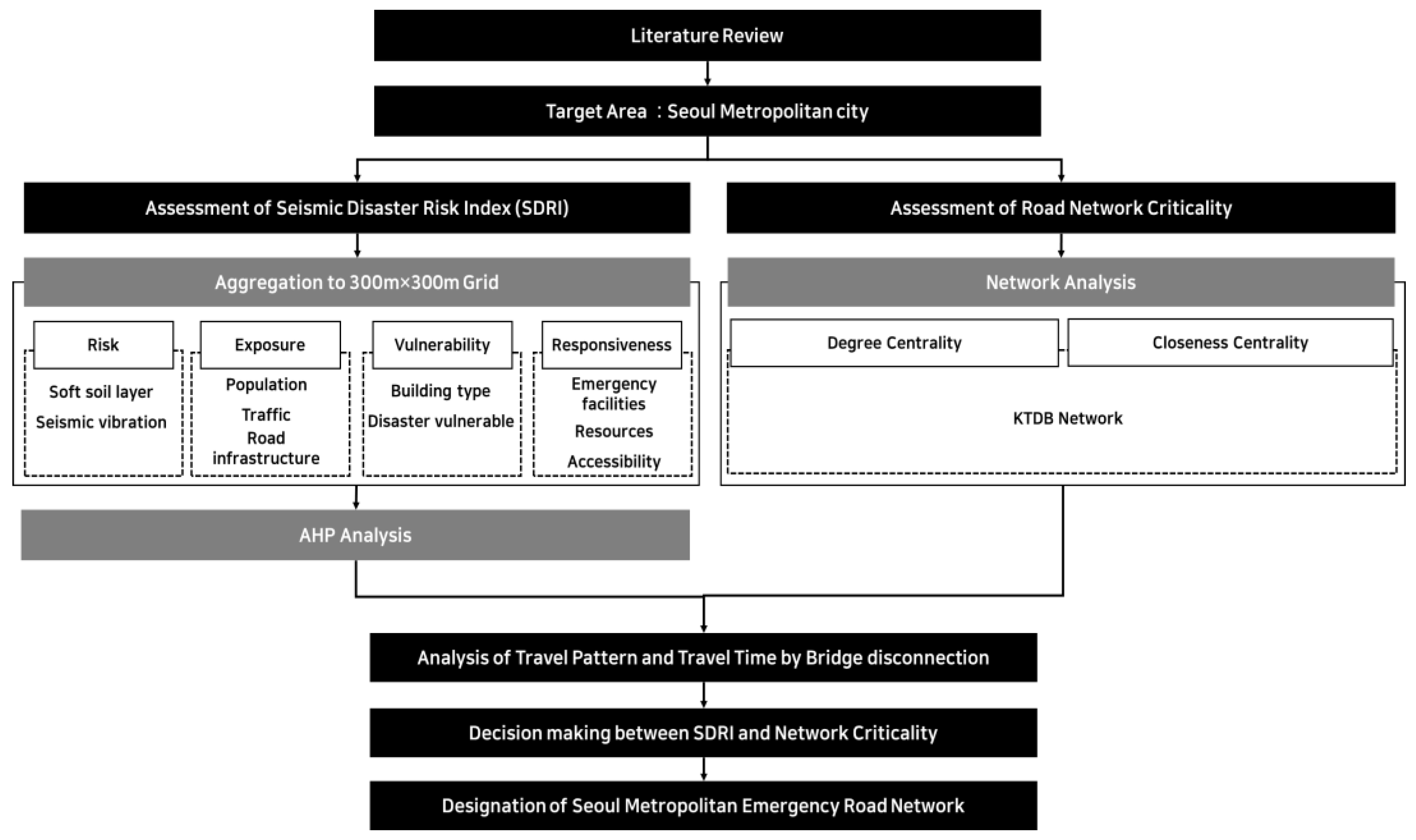 Sustainability 14 05422 g002