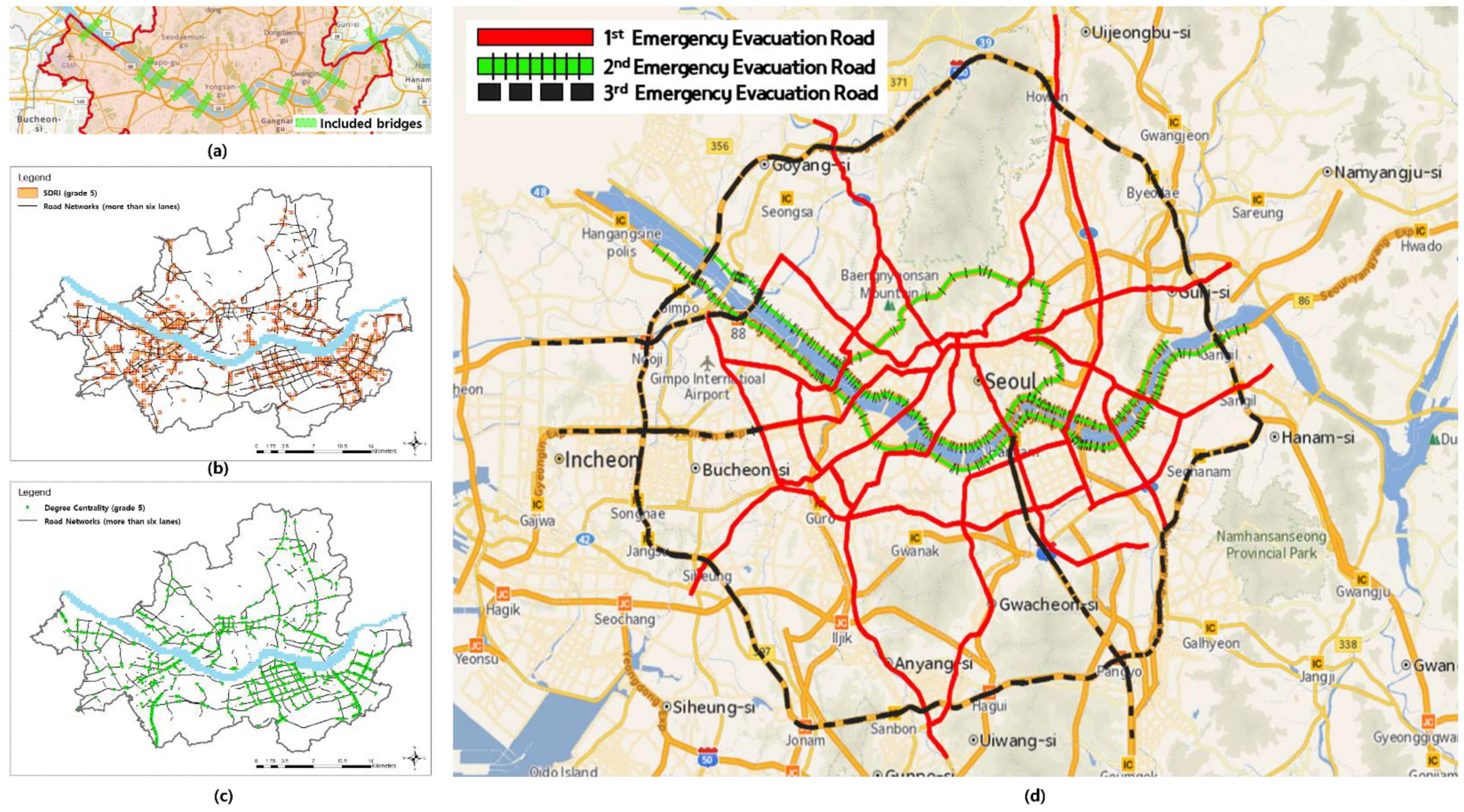 Sustainability 14 05422 g007