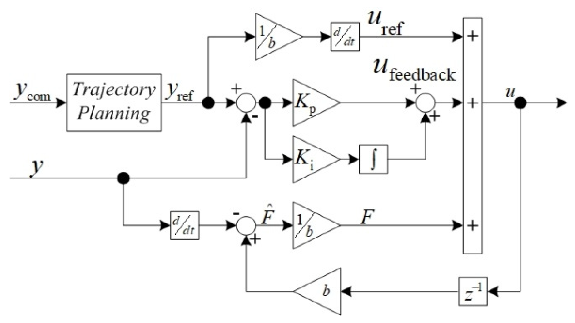 Sustainability 14 05423 g002 550