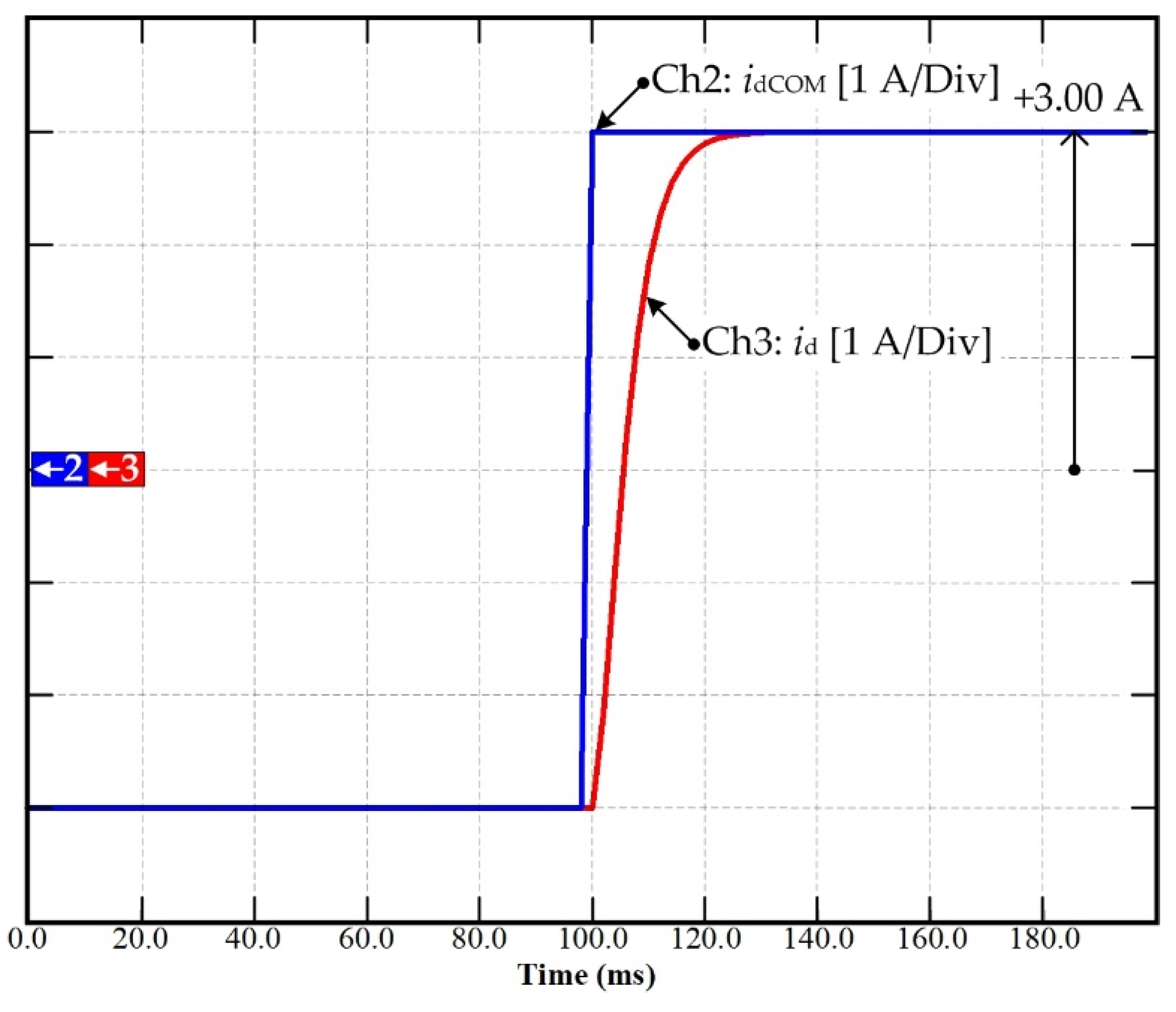 Sustainability 14 05423 g006 550