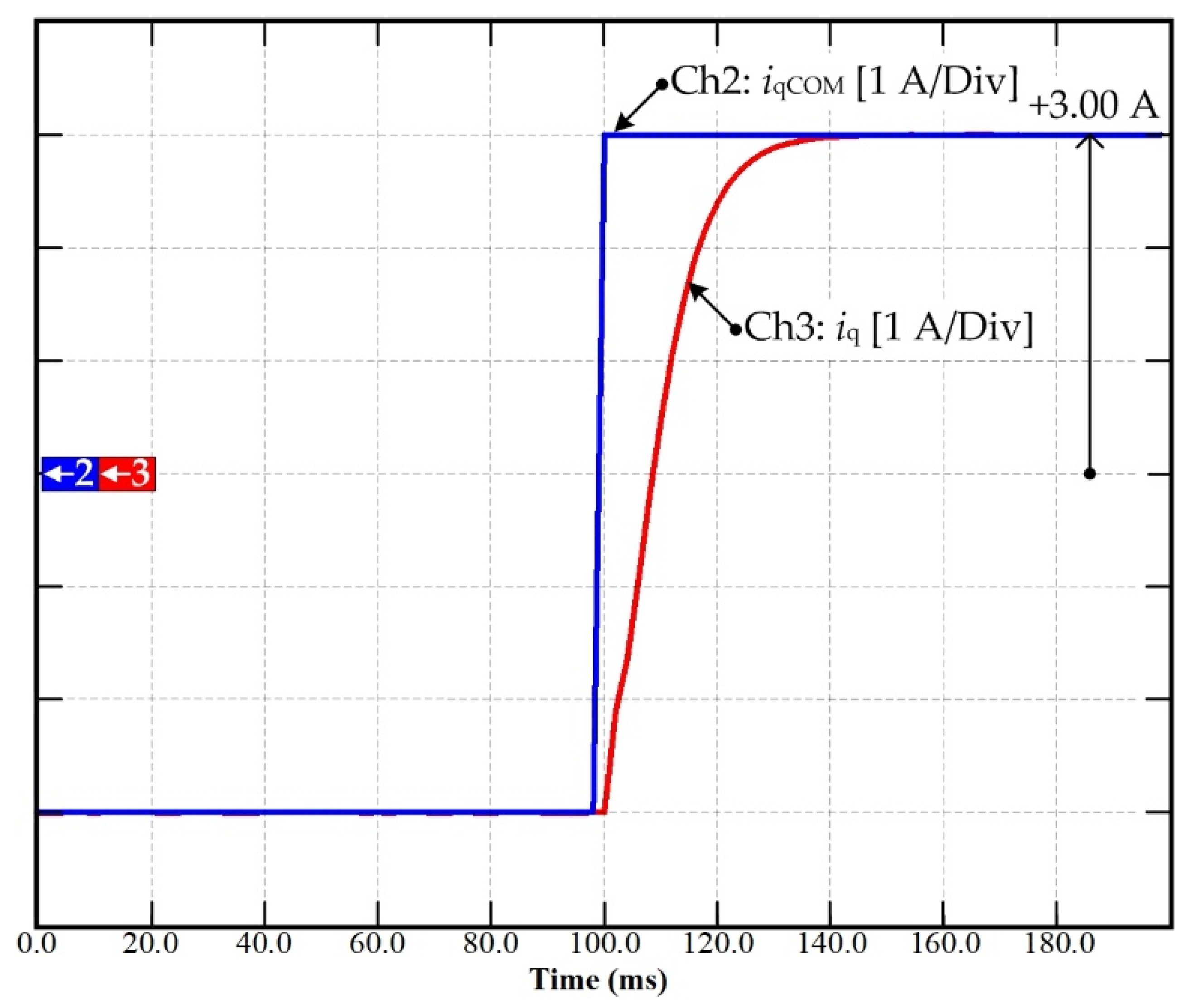 Sustainability 14 05423 g007 550