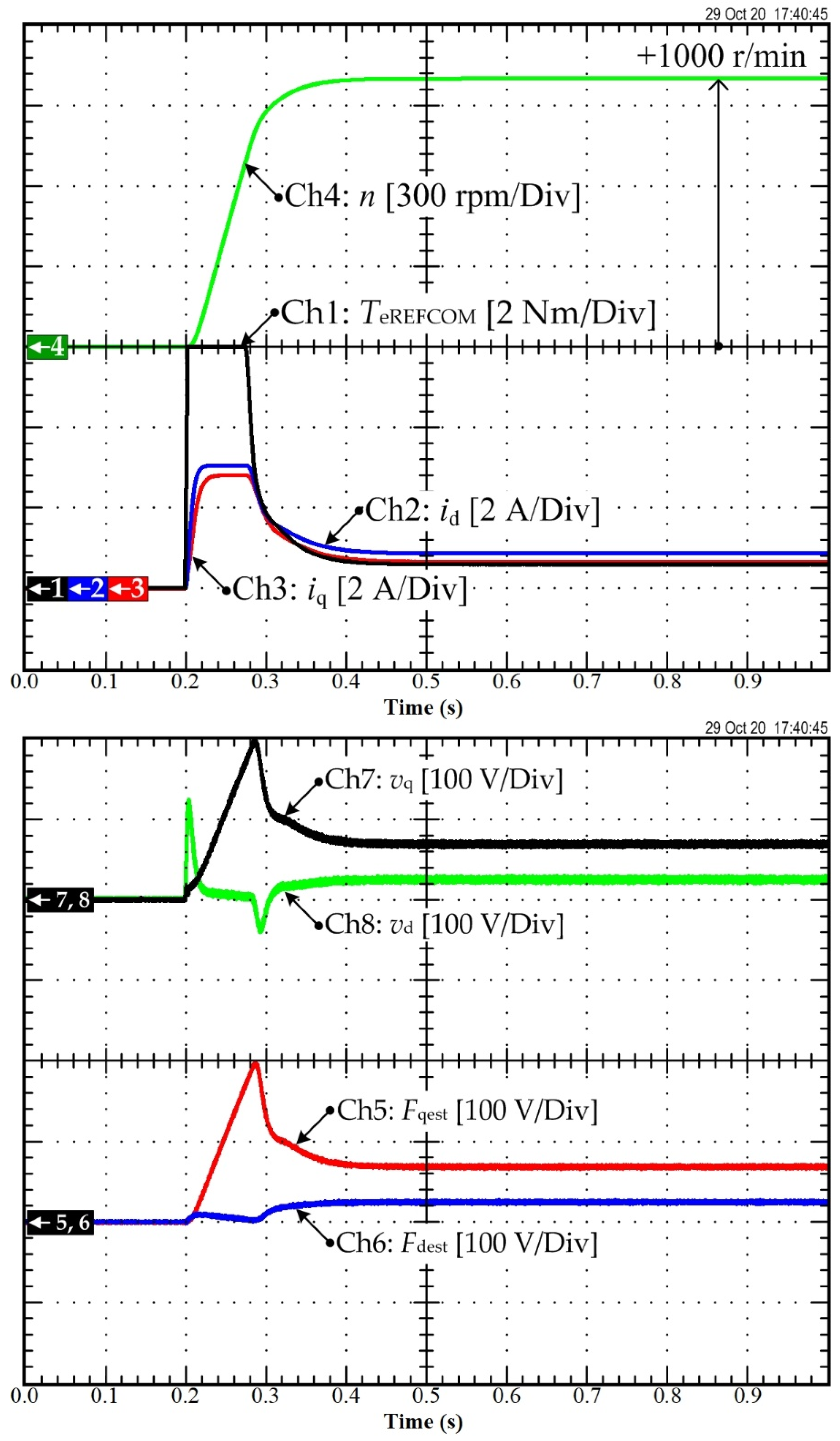 Sustainability 14 05423 g012 550