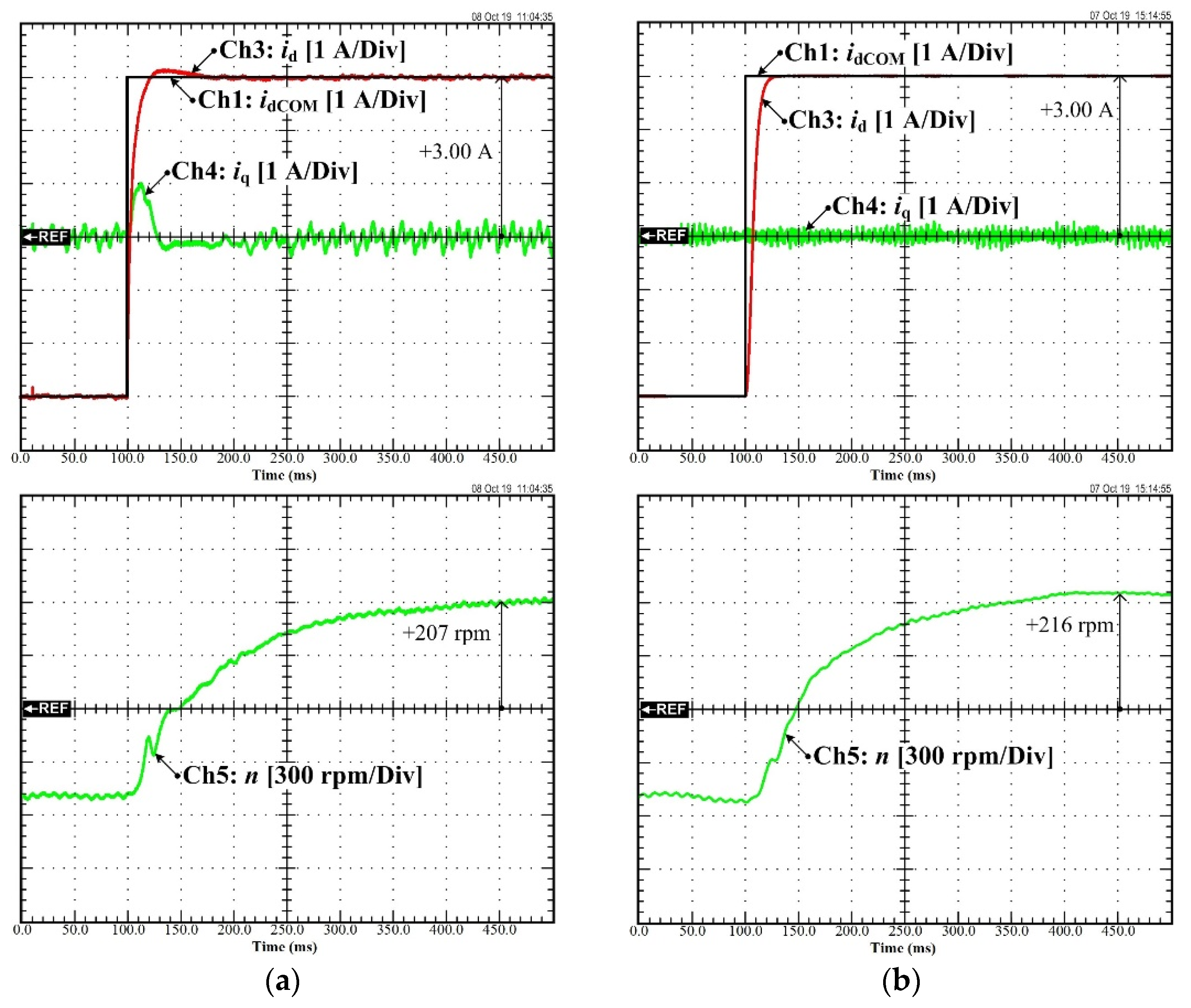 Sustainability 14 05423 g014 550