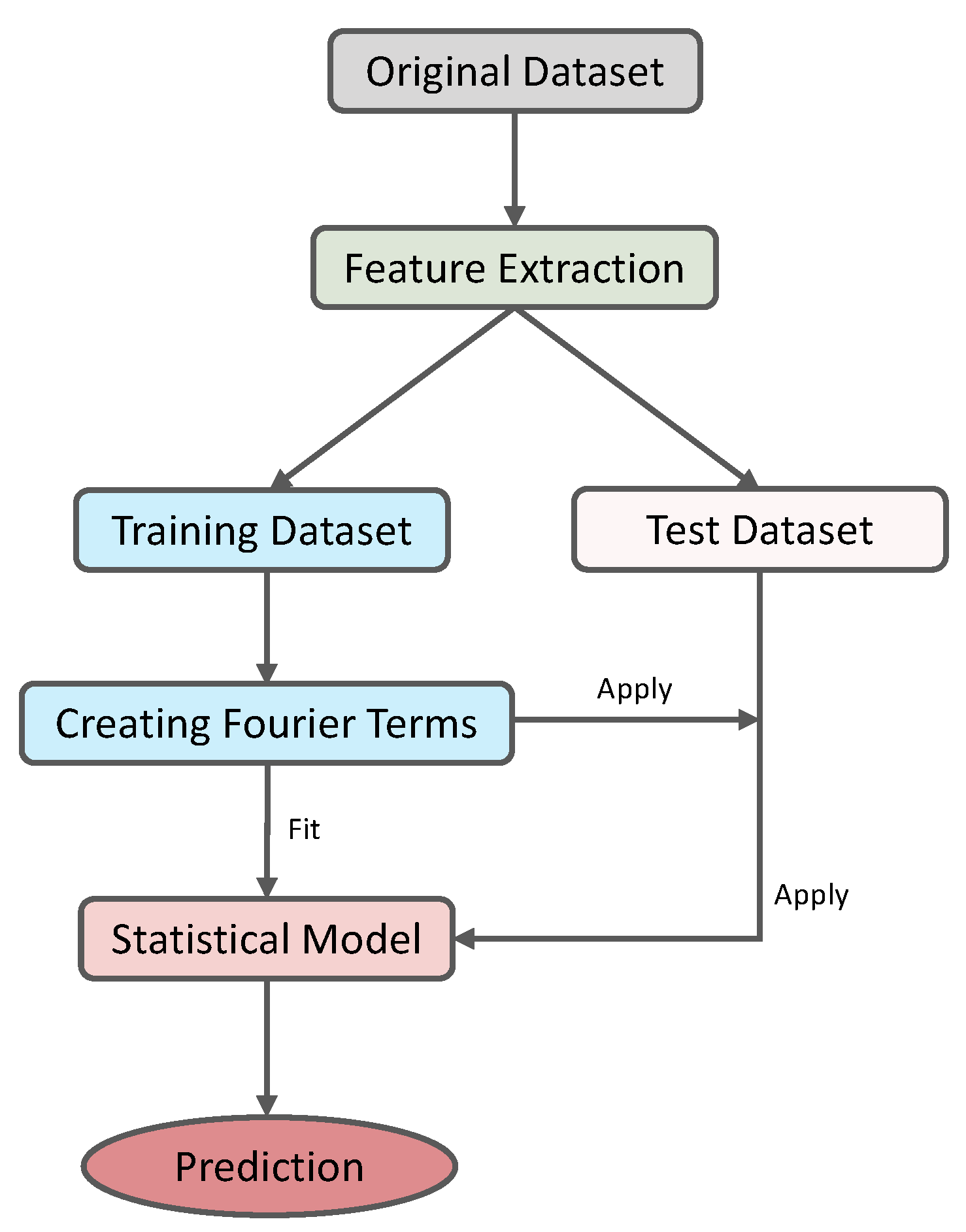 Sustainability 14 05426 g001 550