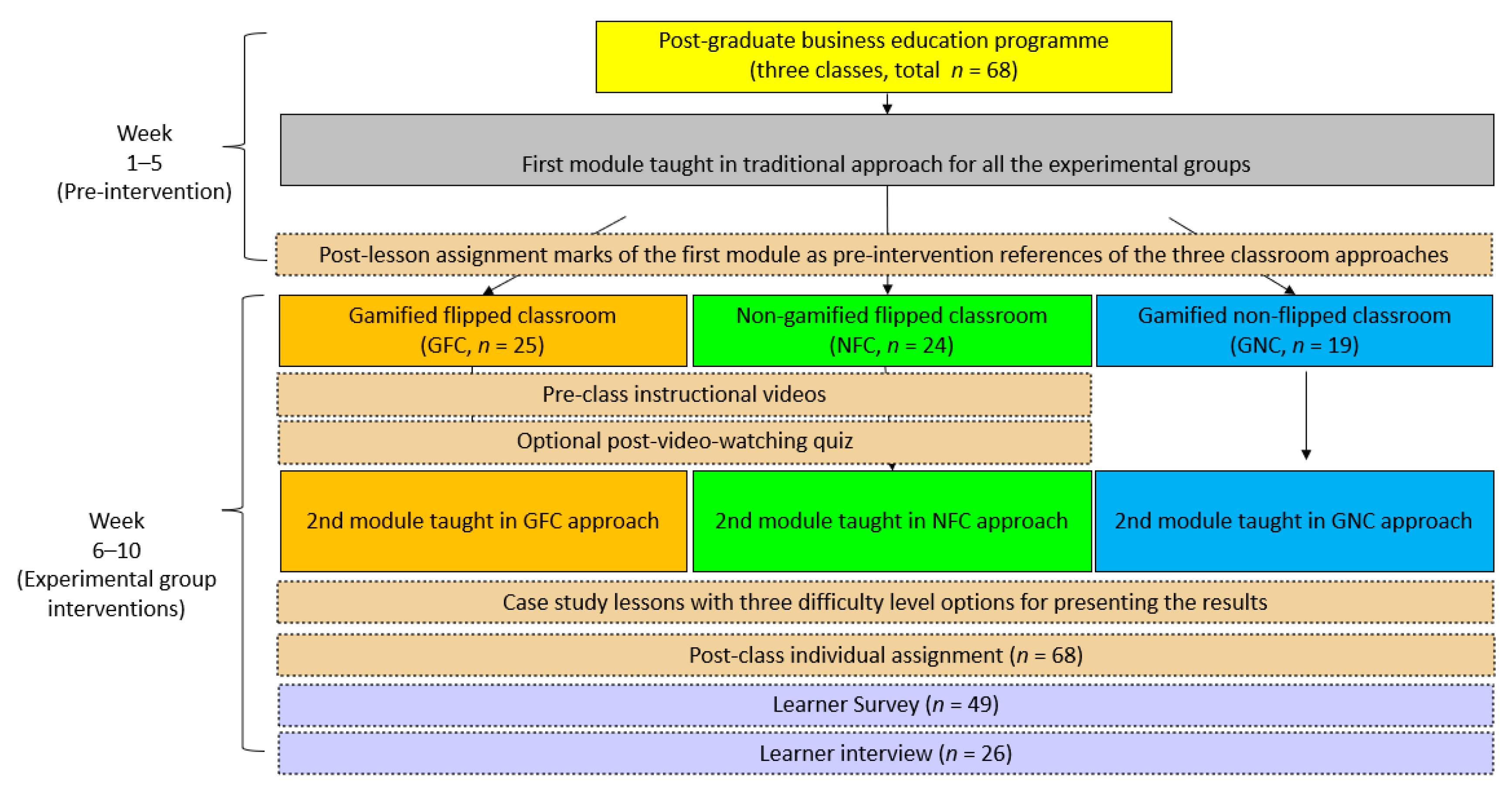 Sustainability 14 05428 g002
