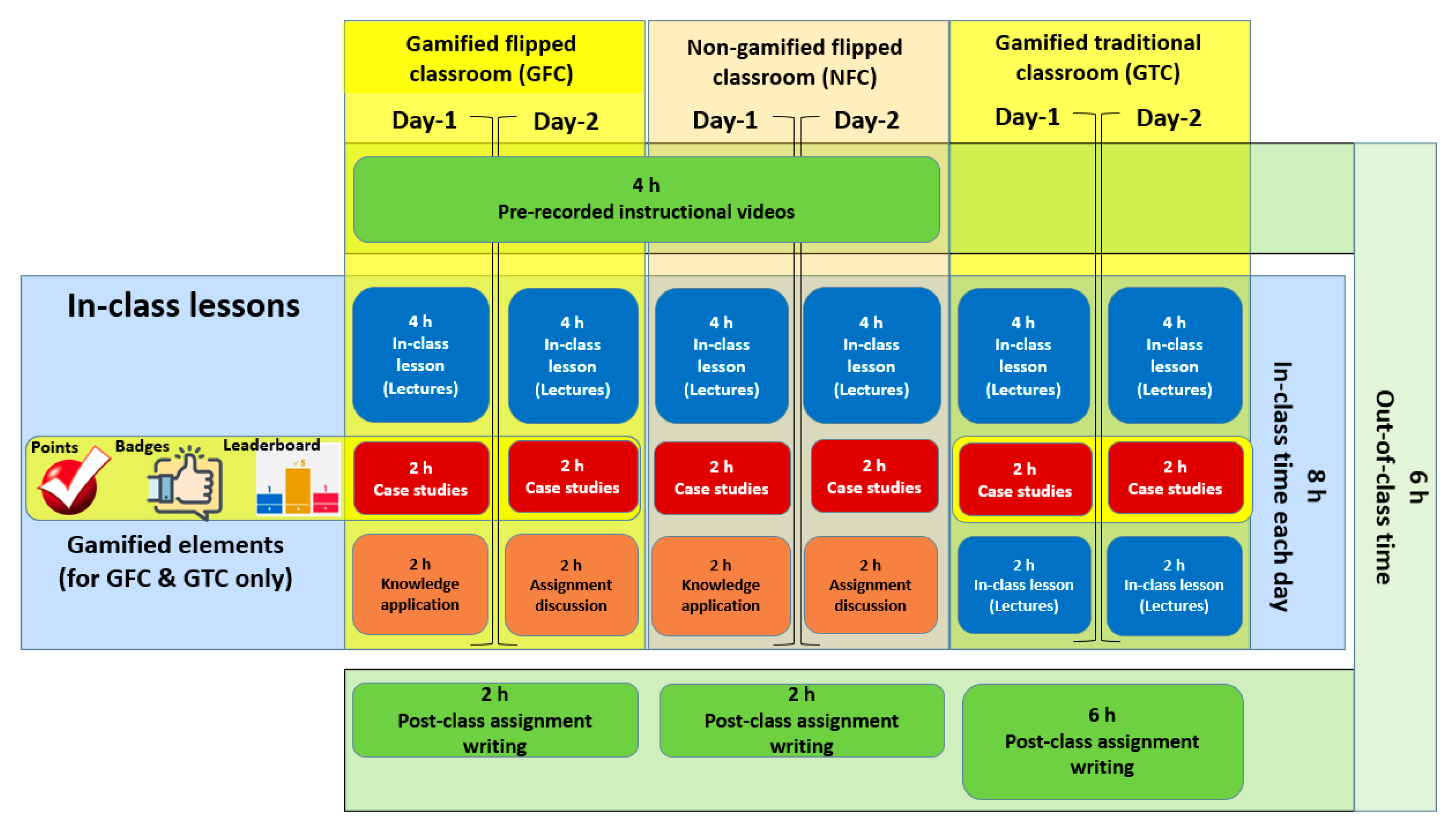 Sustainability 14 05428 g003