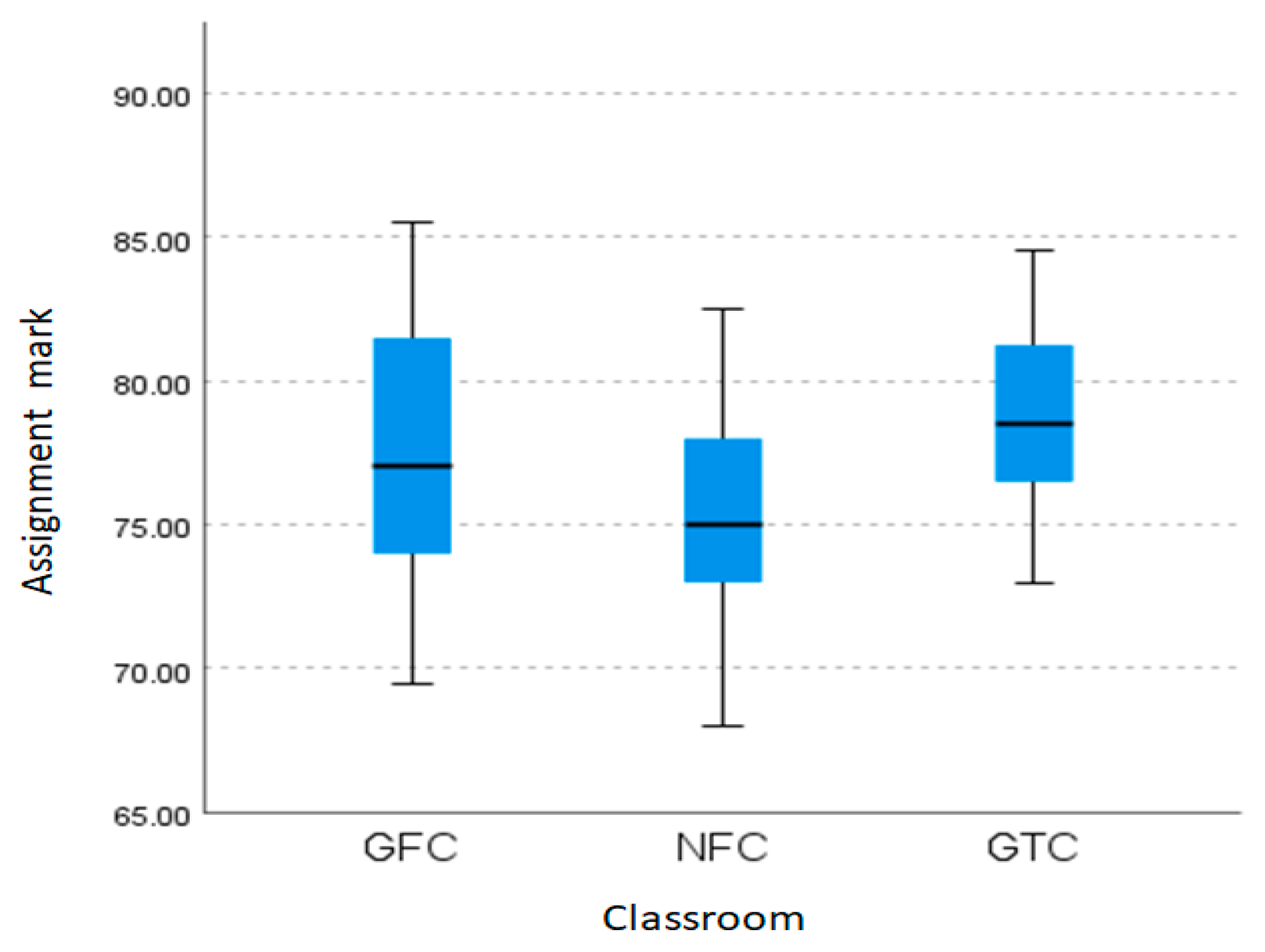 Sustainability 14 05428 g008