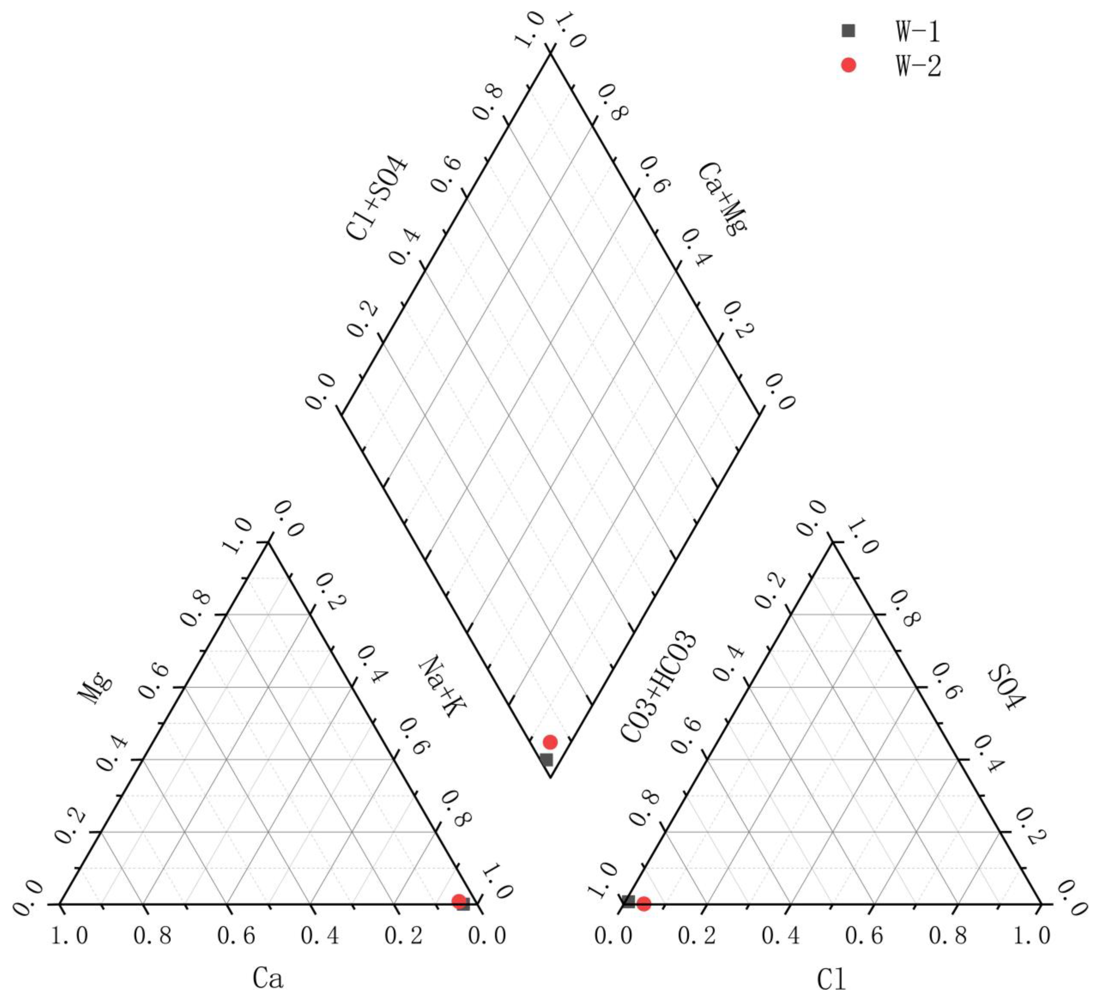 Sustainability 14 05431 g003