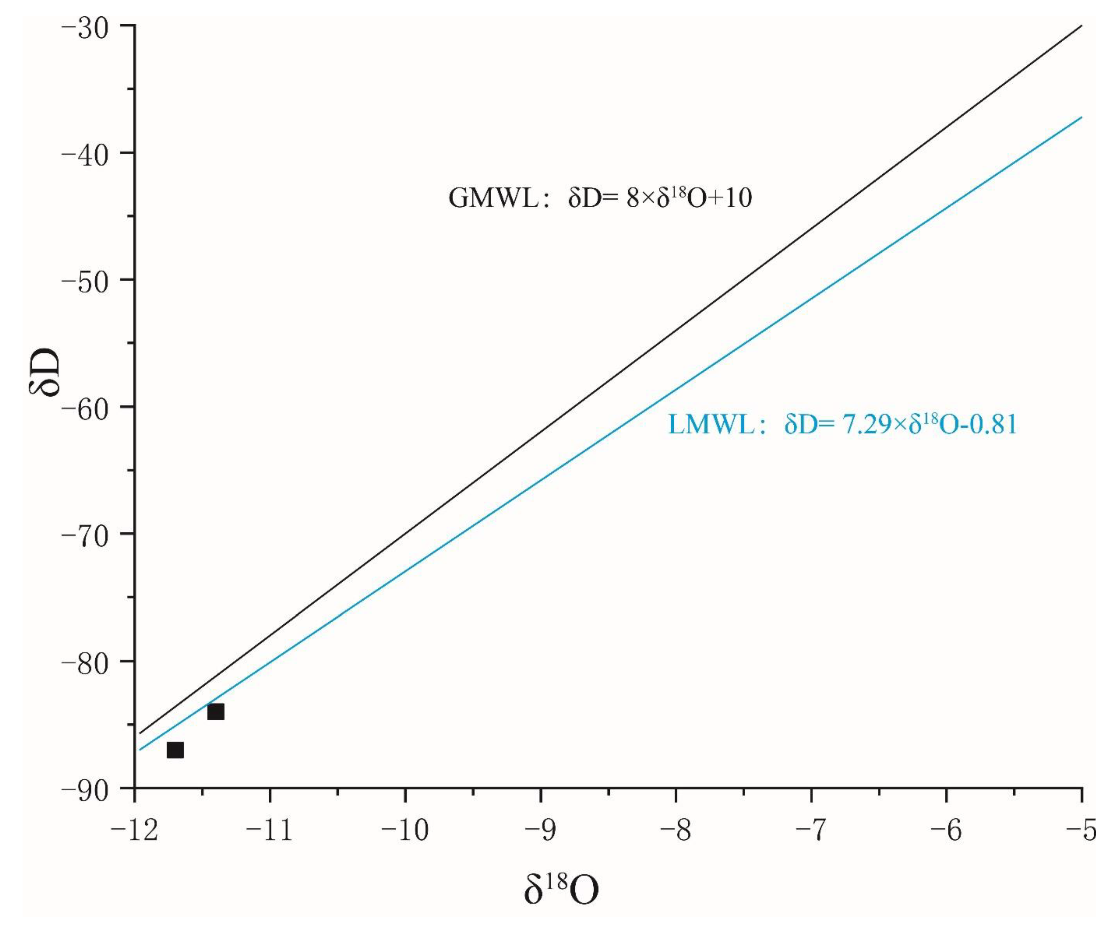 Sustainability 14 05431 g004