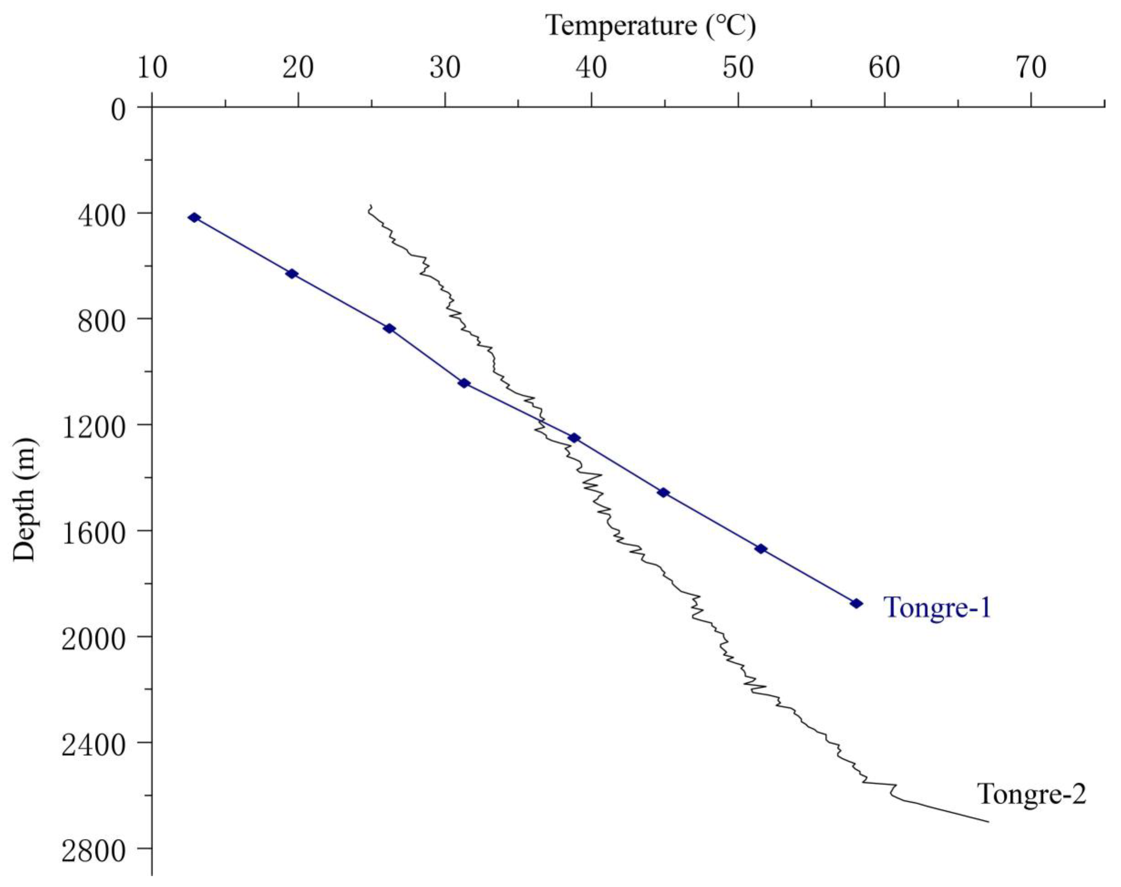 Sustainability 14 05431 g006