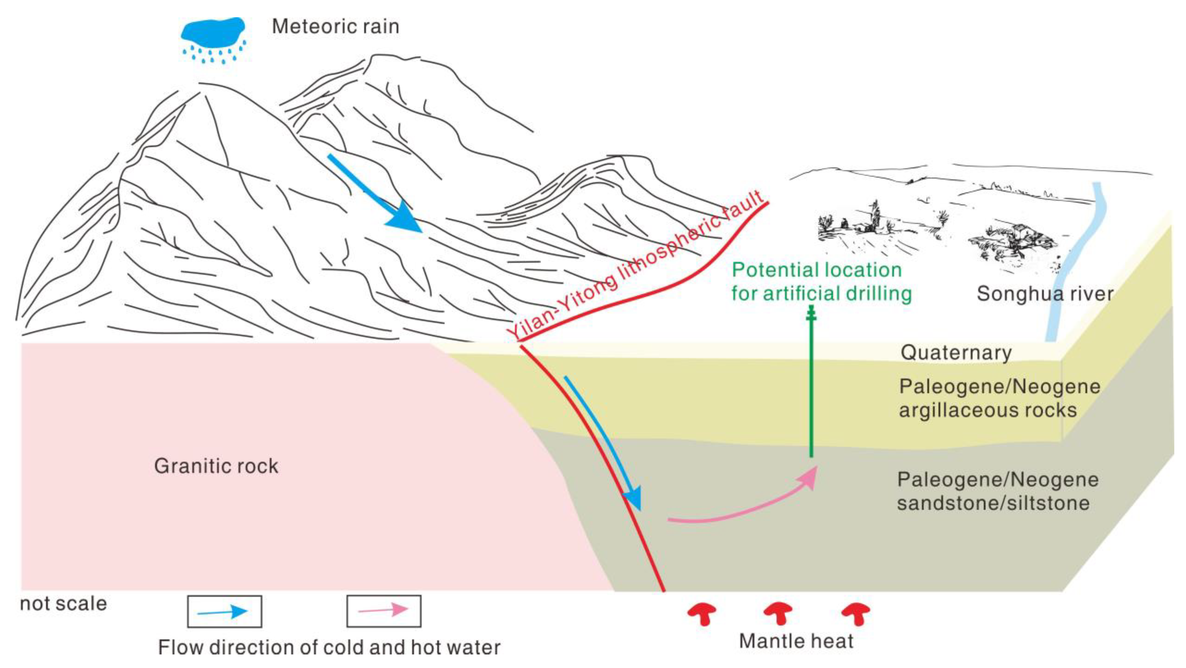 Sustainability 14 05431 g008