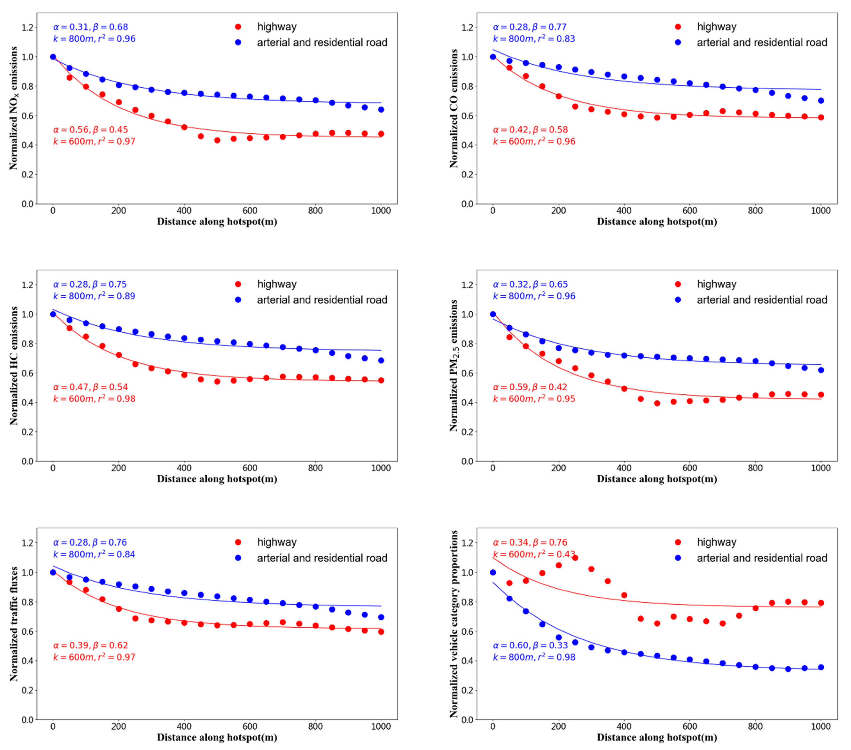 Sustainability 14 05434 g007