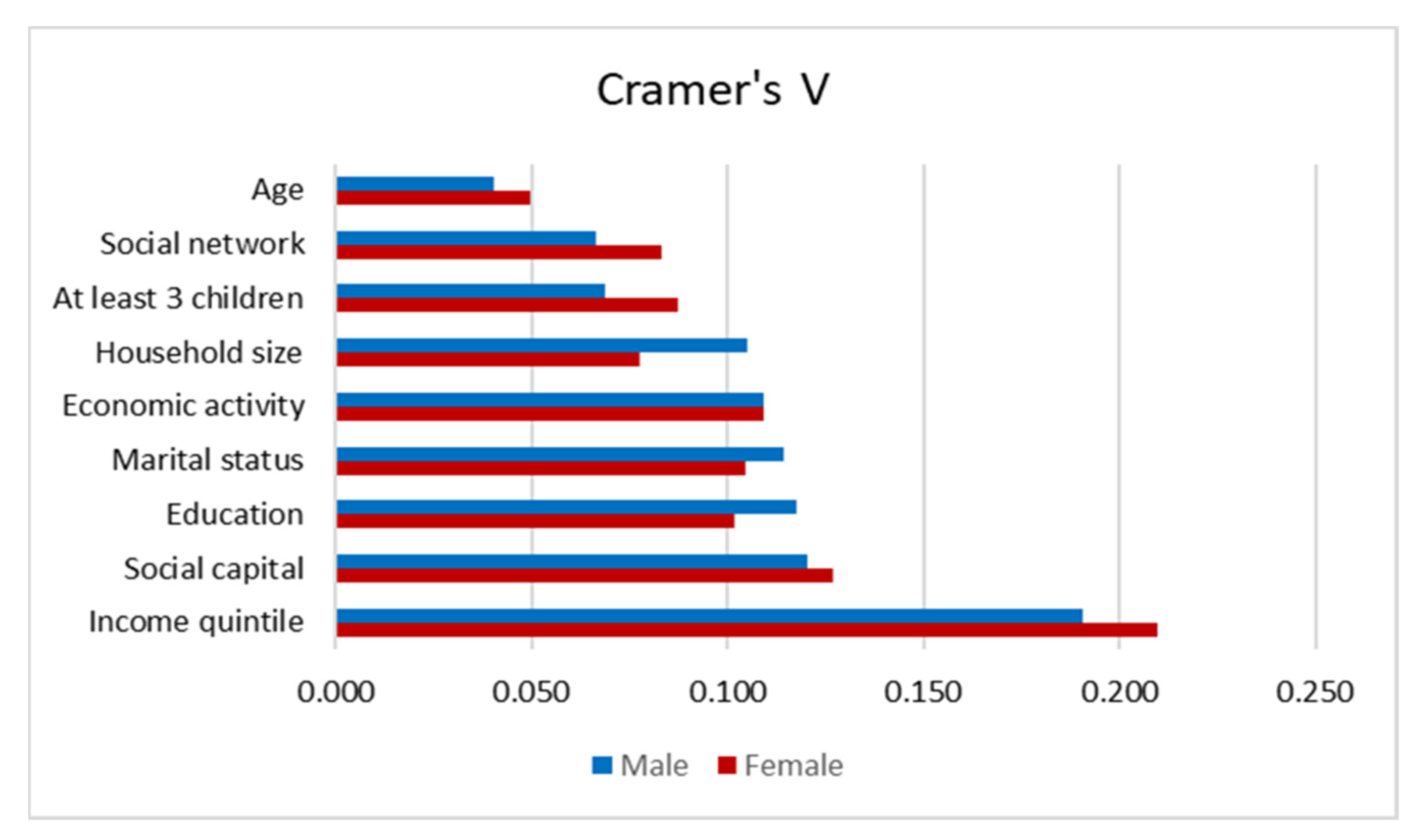 Sustainability 14 05435 g004 Sustainability 14 05435 g004