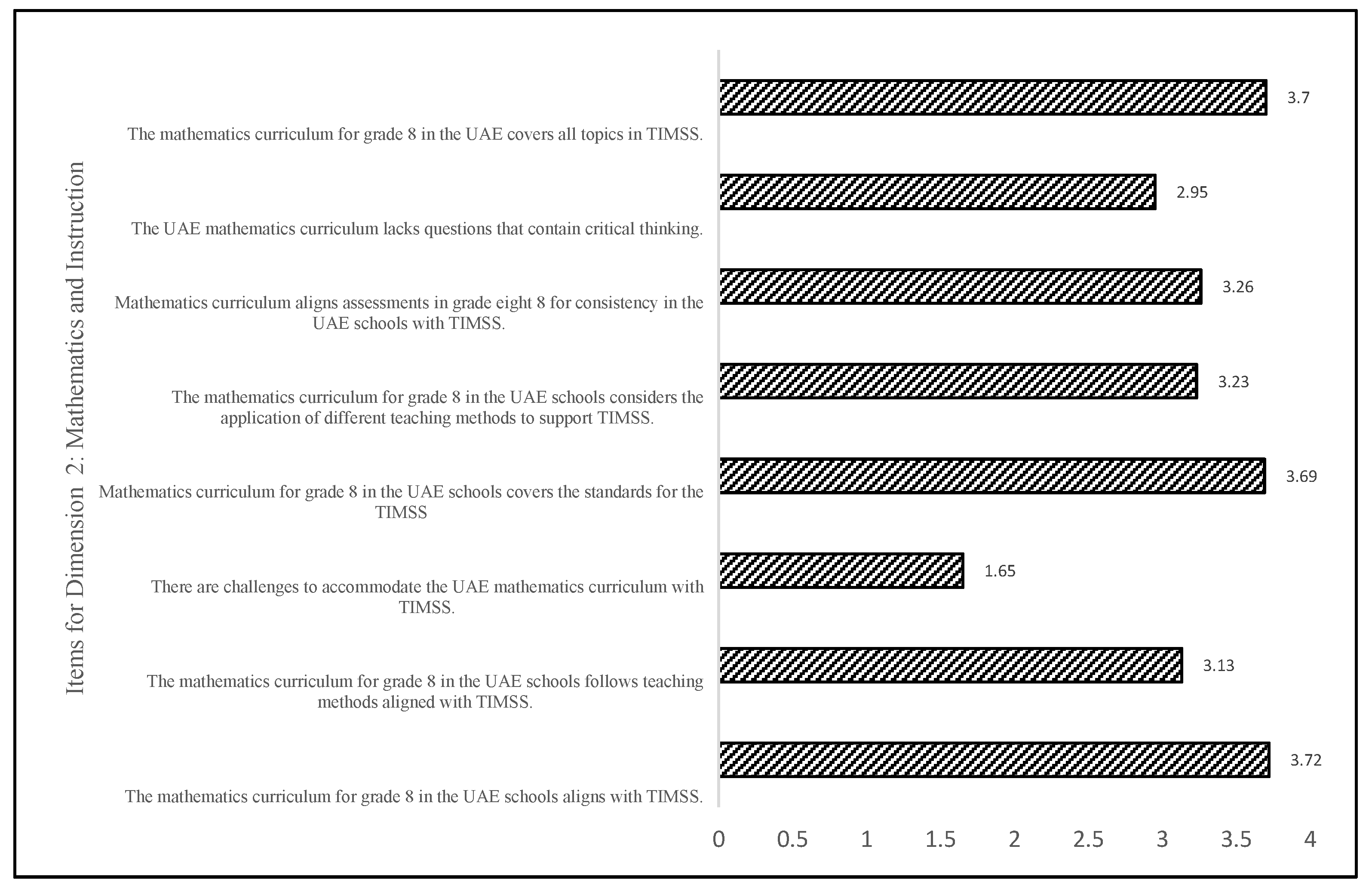 Sustainability 14 05436 g002 550