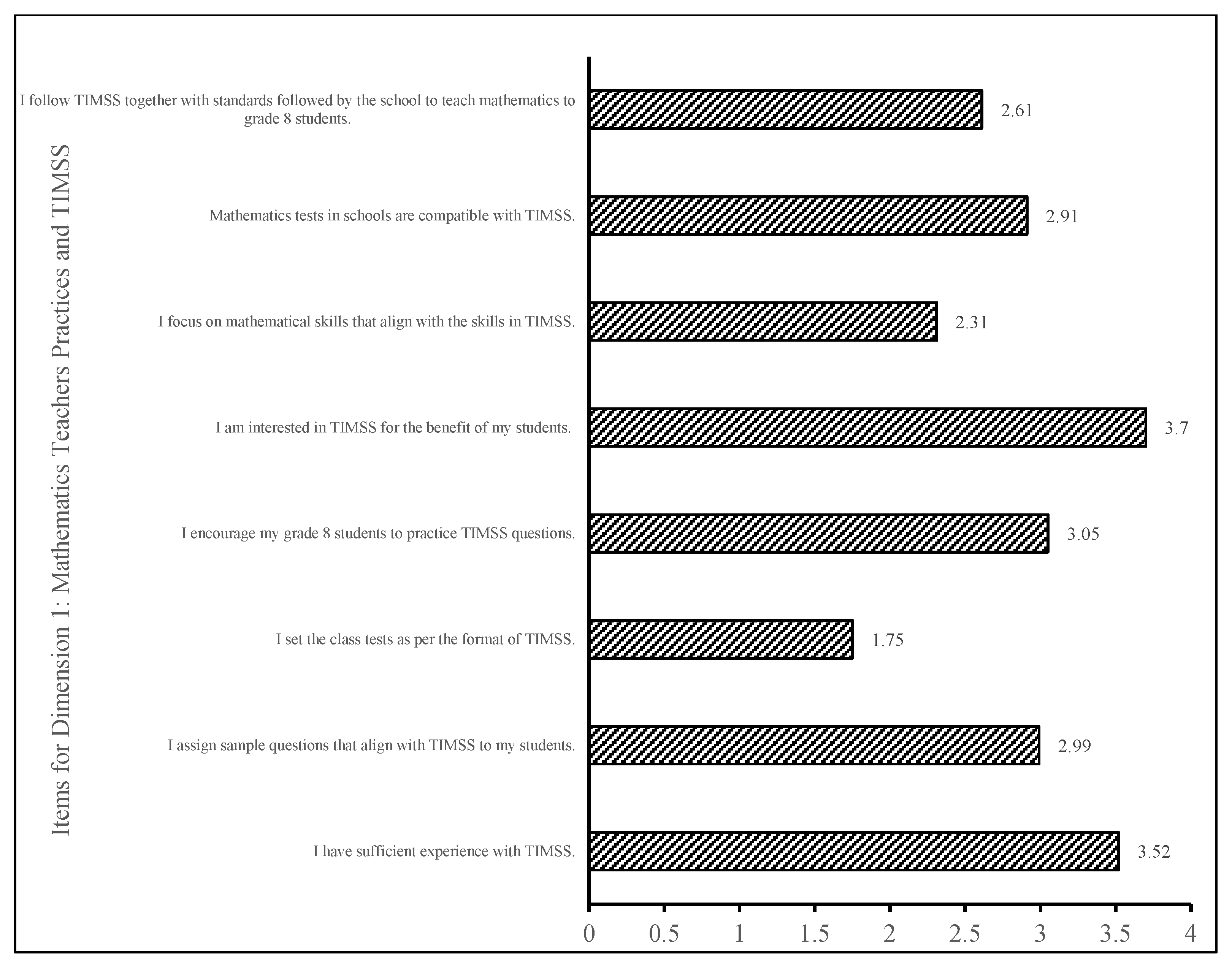 Sustainability 14 05436 g003 550