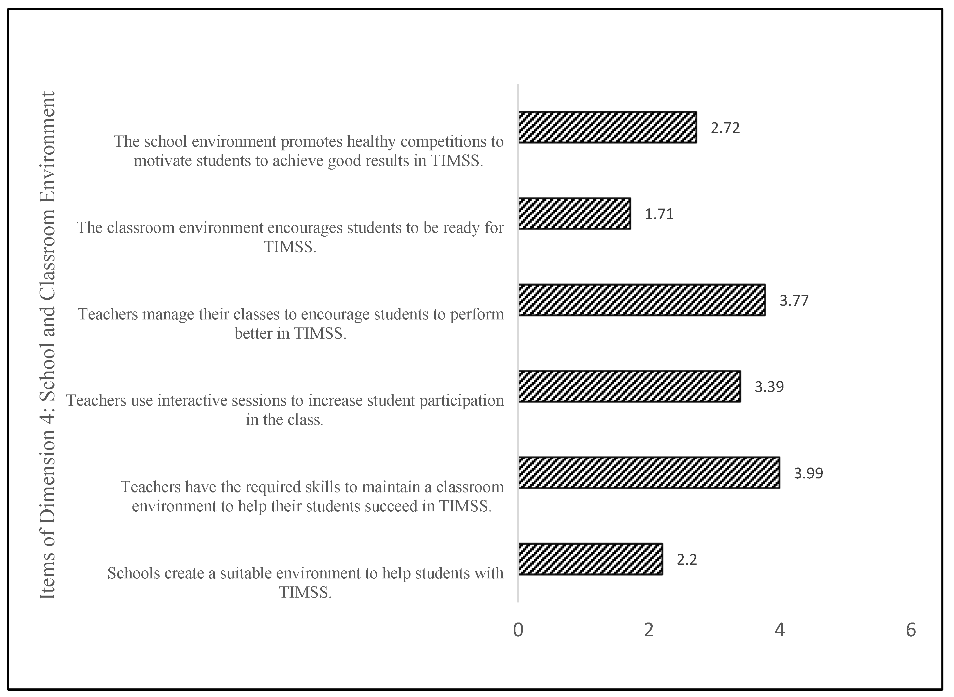 Sustainability 14 05436 g005 550