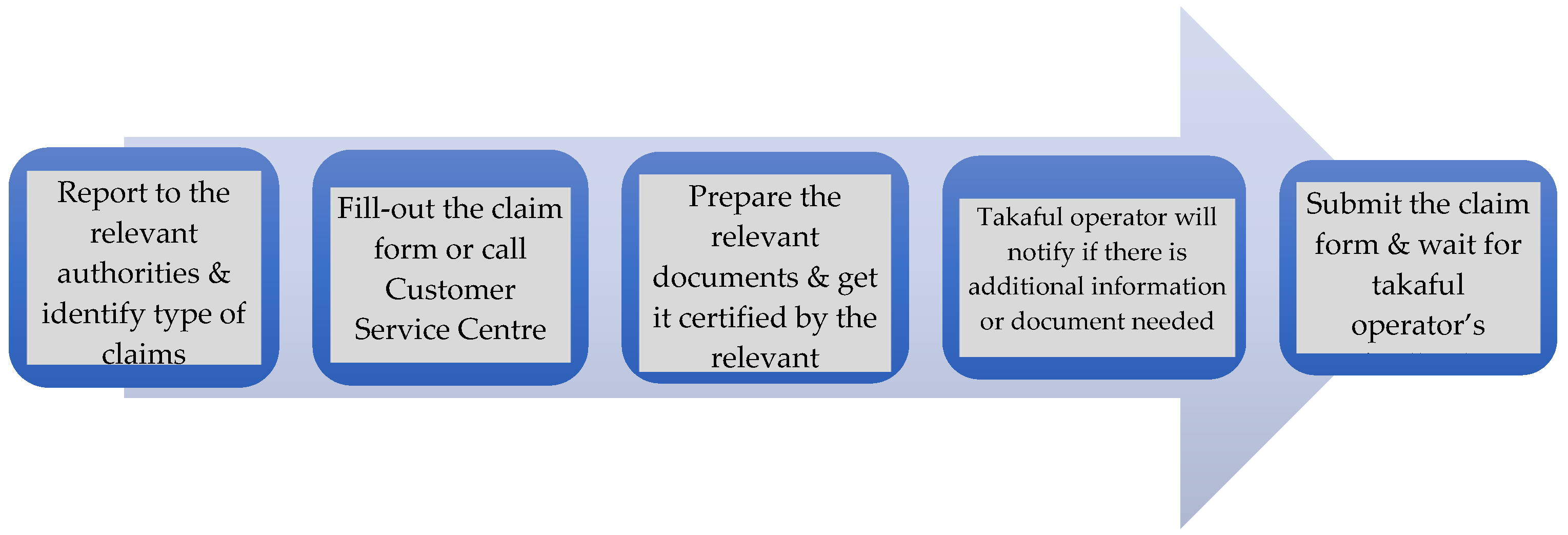 Sustainability 14 05440 g002 550