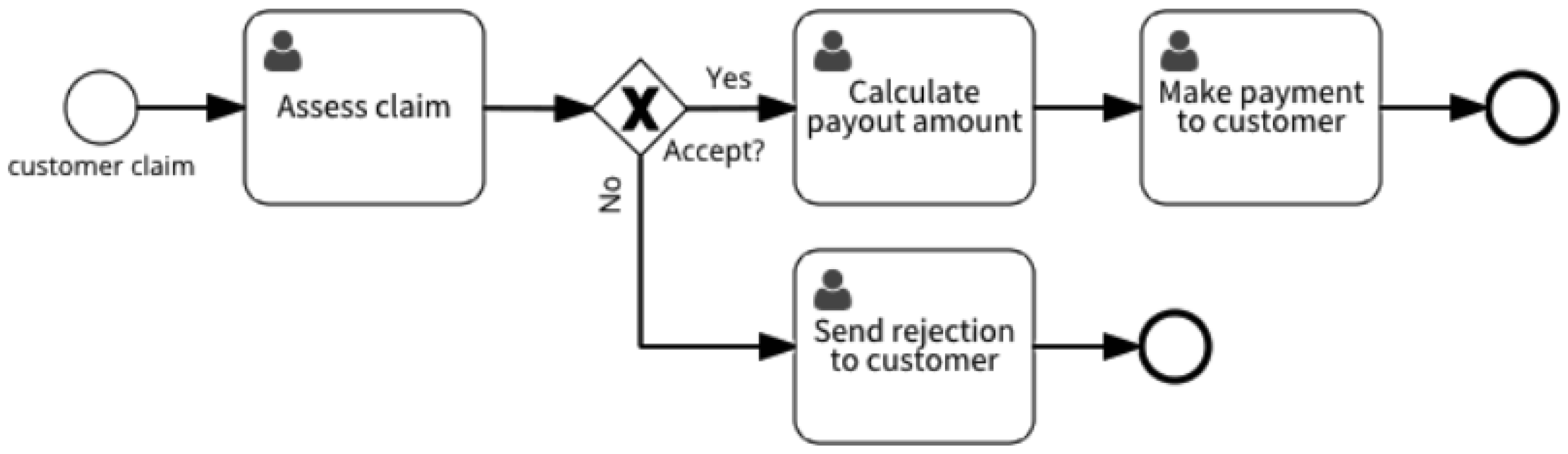 Sustainability 14 05440 g003 550