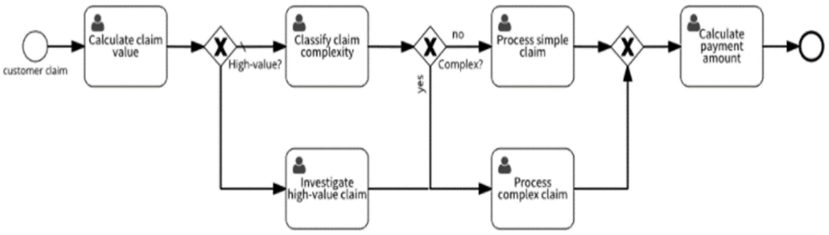 Sustainability 14 05440 g004 550