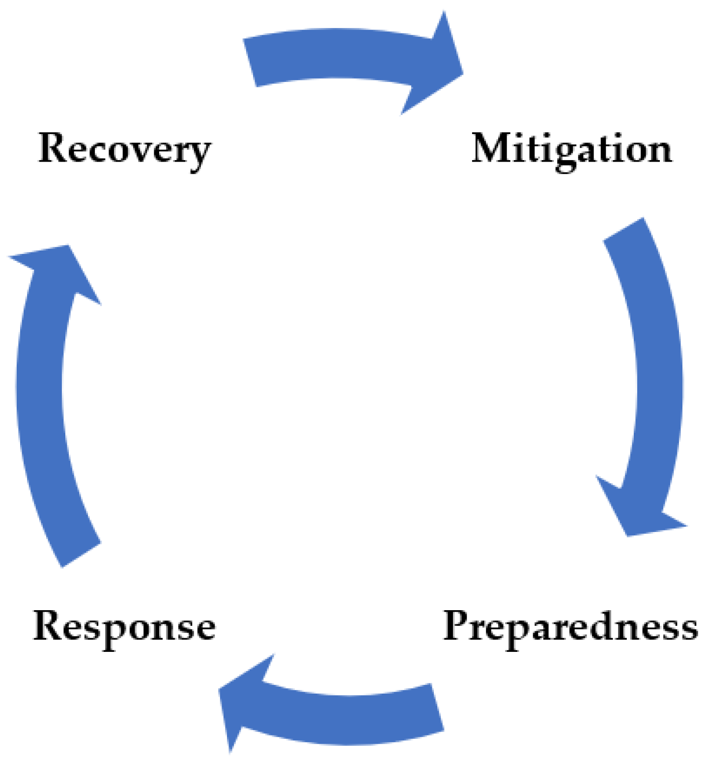 Sustainability 14 05440 g005 550