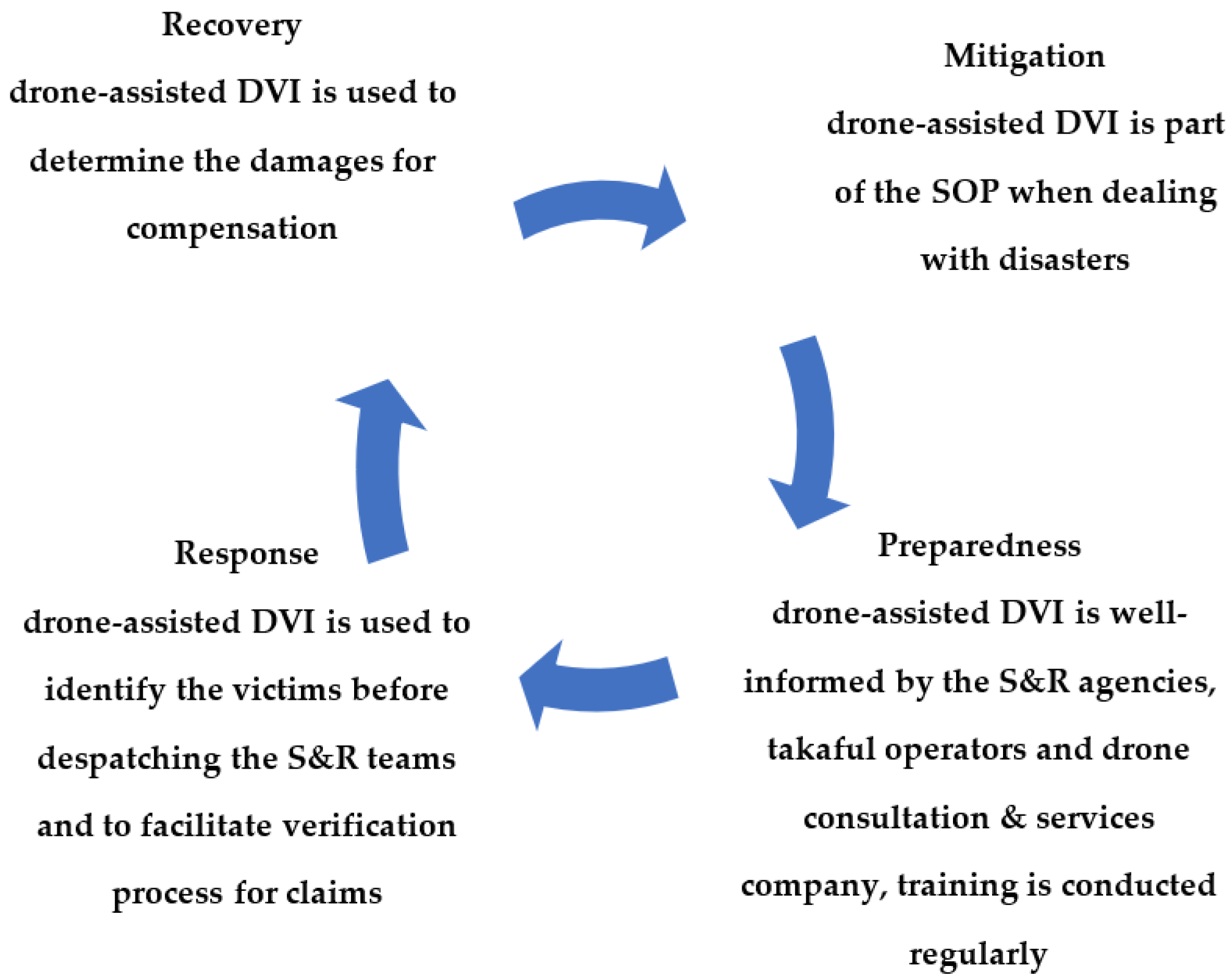 Sustainability 14 05440 g007 550