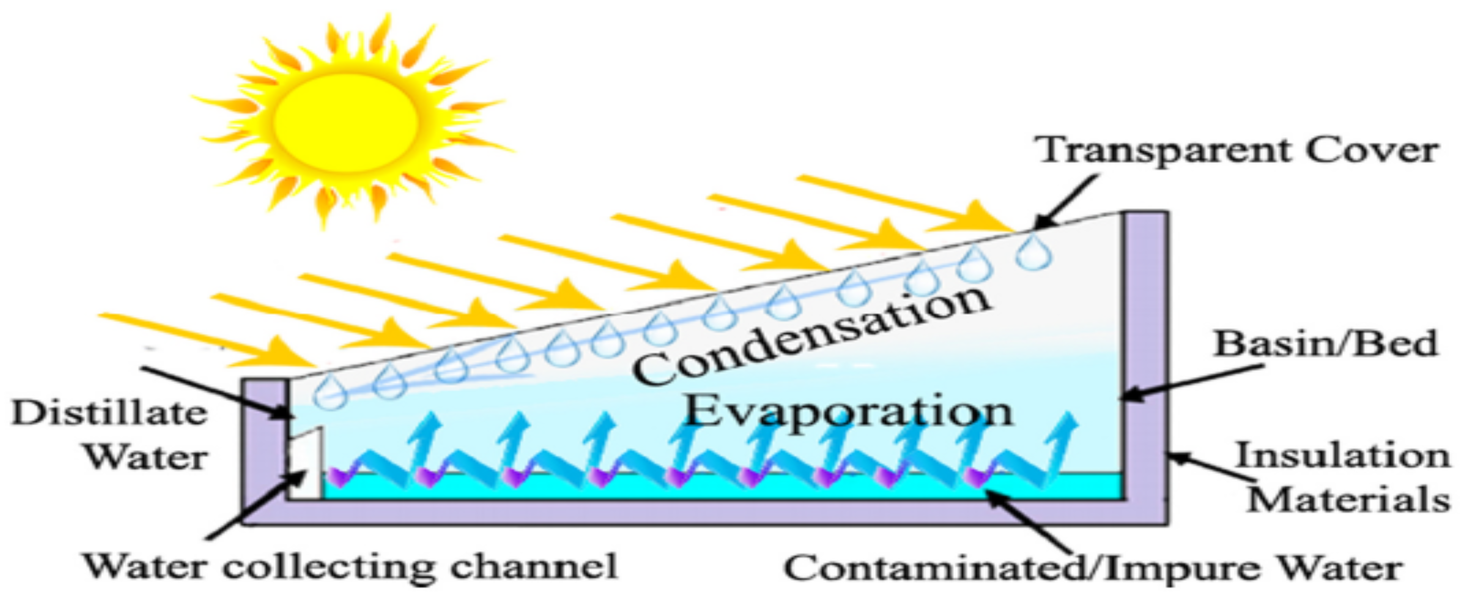 Sustainability 14 05442 g001
