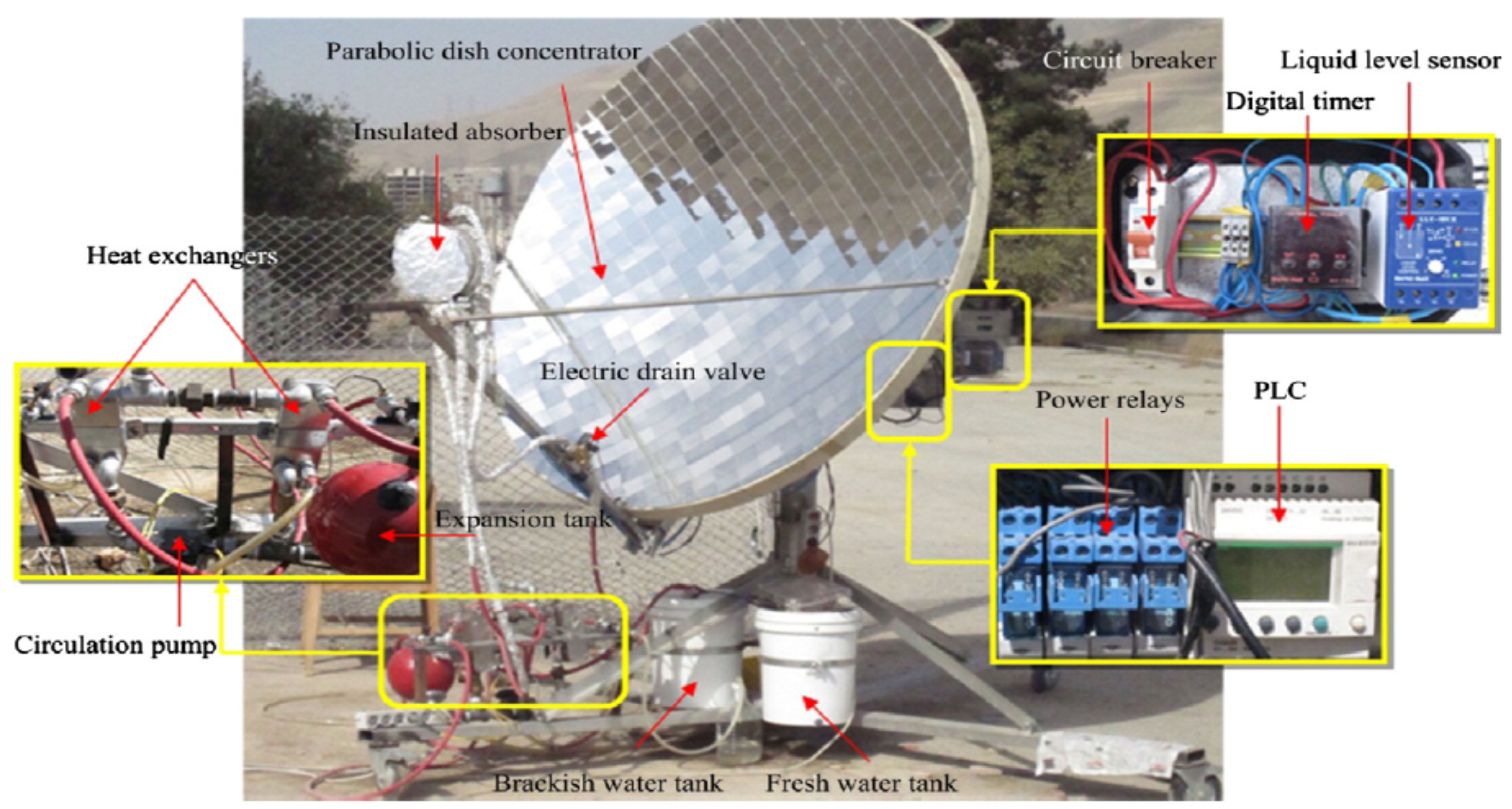 Sustainability 14 05442 g007