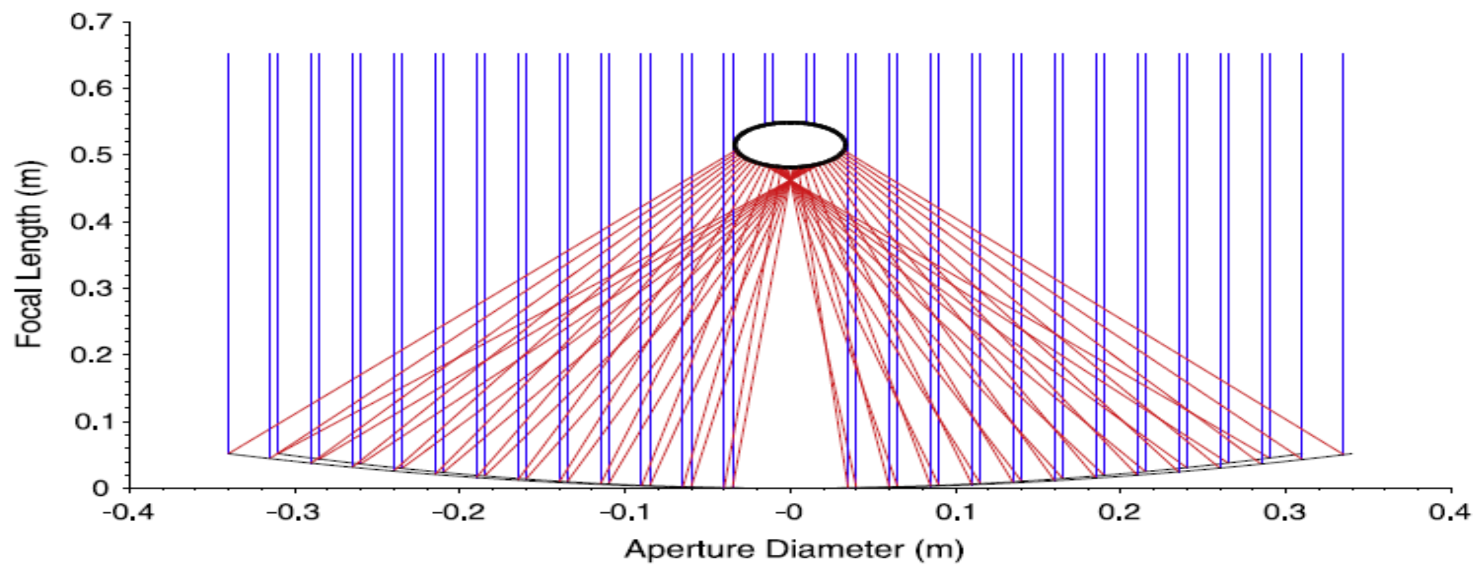 Sustainability 14 05442 g010