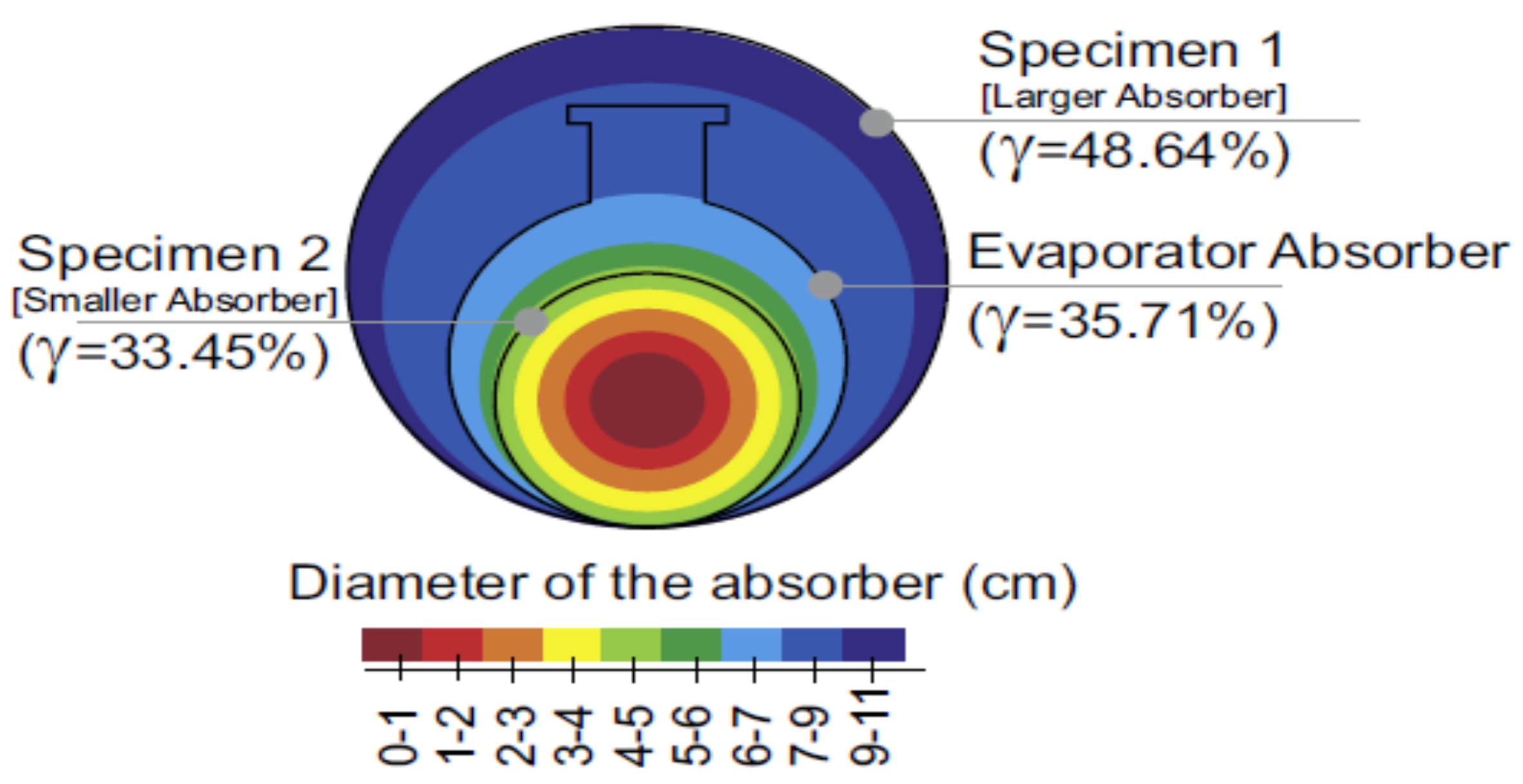 Sustainability 14 05442 g012