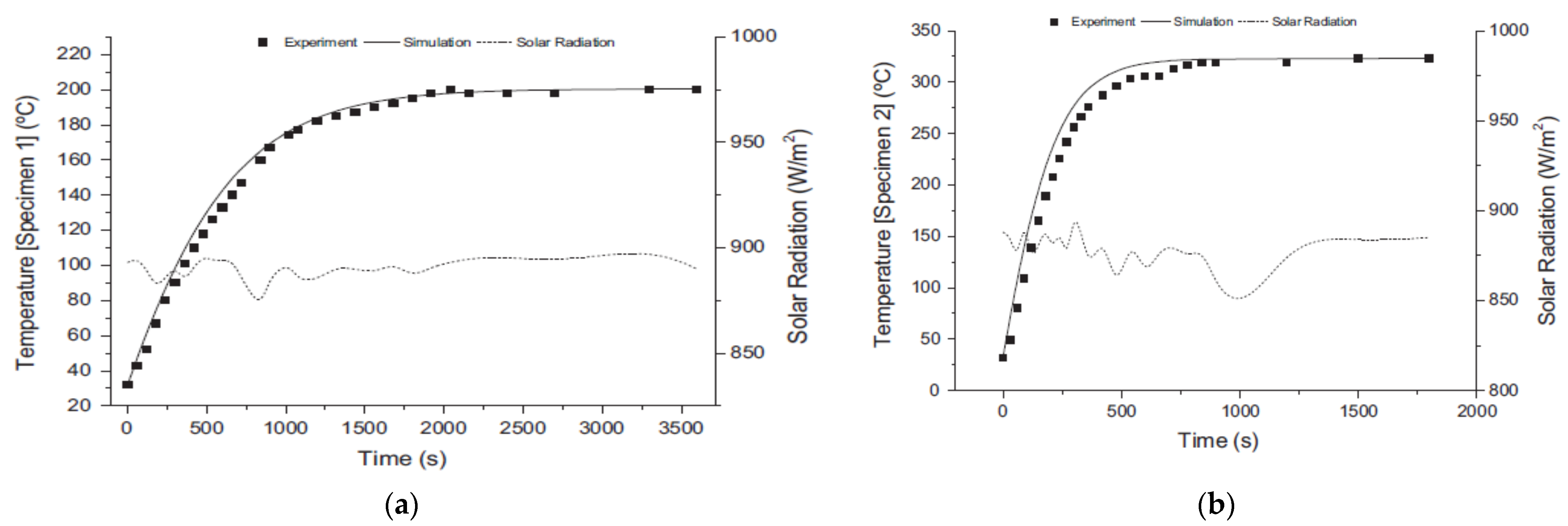 Sustainability 14 05442 g013