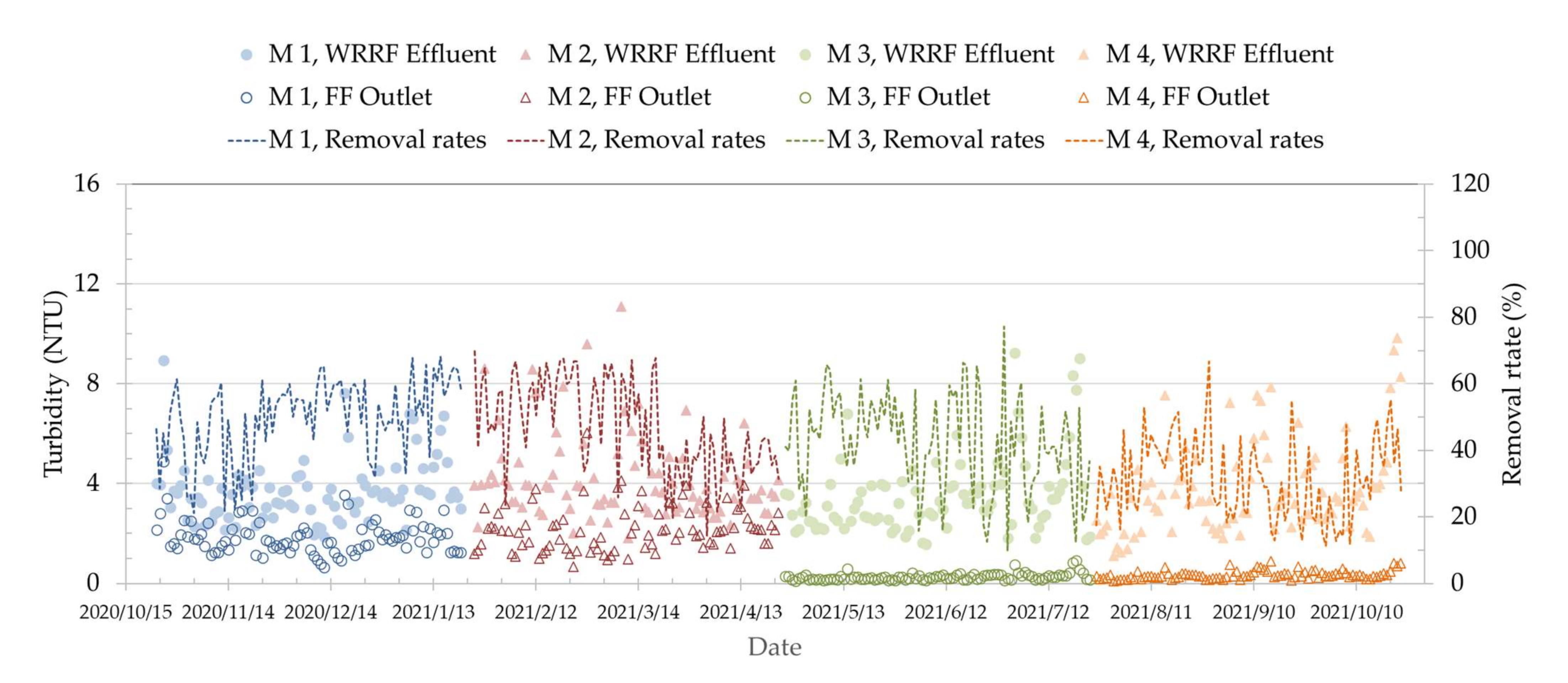 Sustainability 14 05443 g004 550