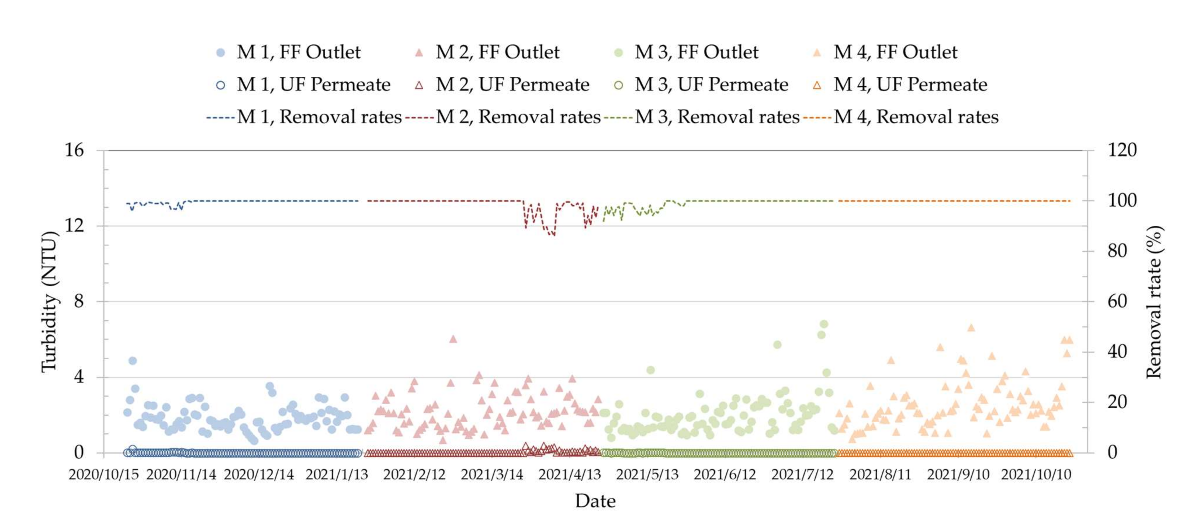 Sustainability 14 05443 g007 550