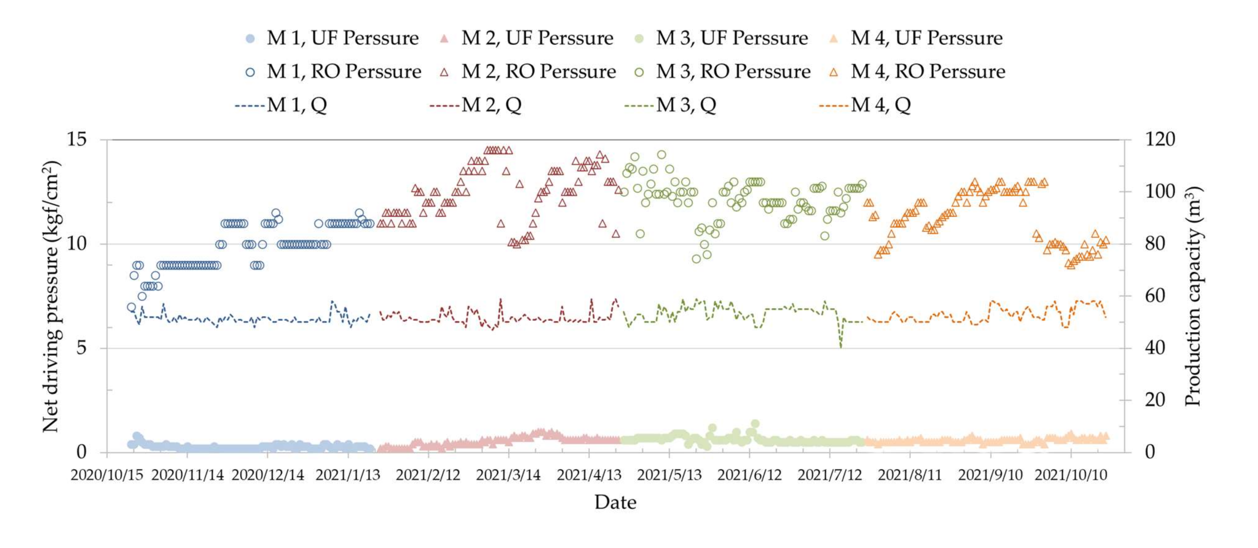 Sustainability 14 05443 g008 550