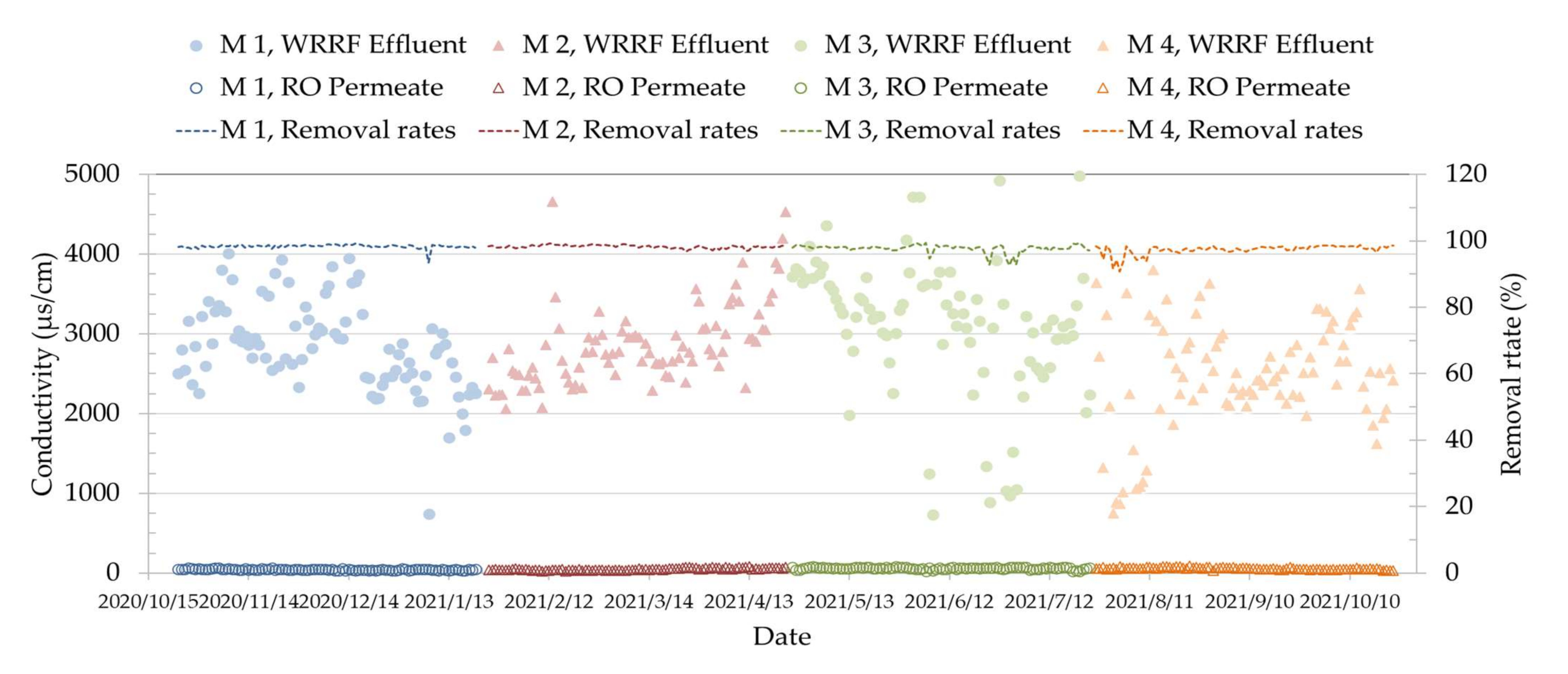 Sustainability 14 05443 g009 550