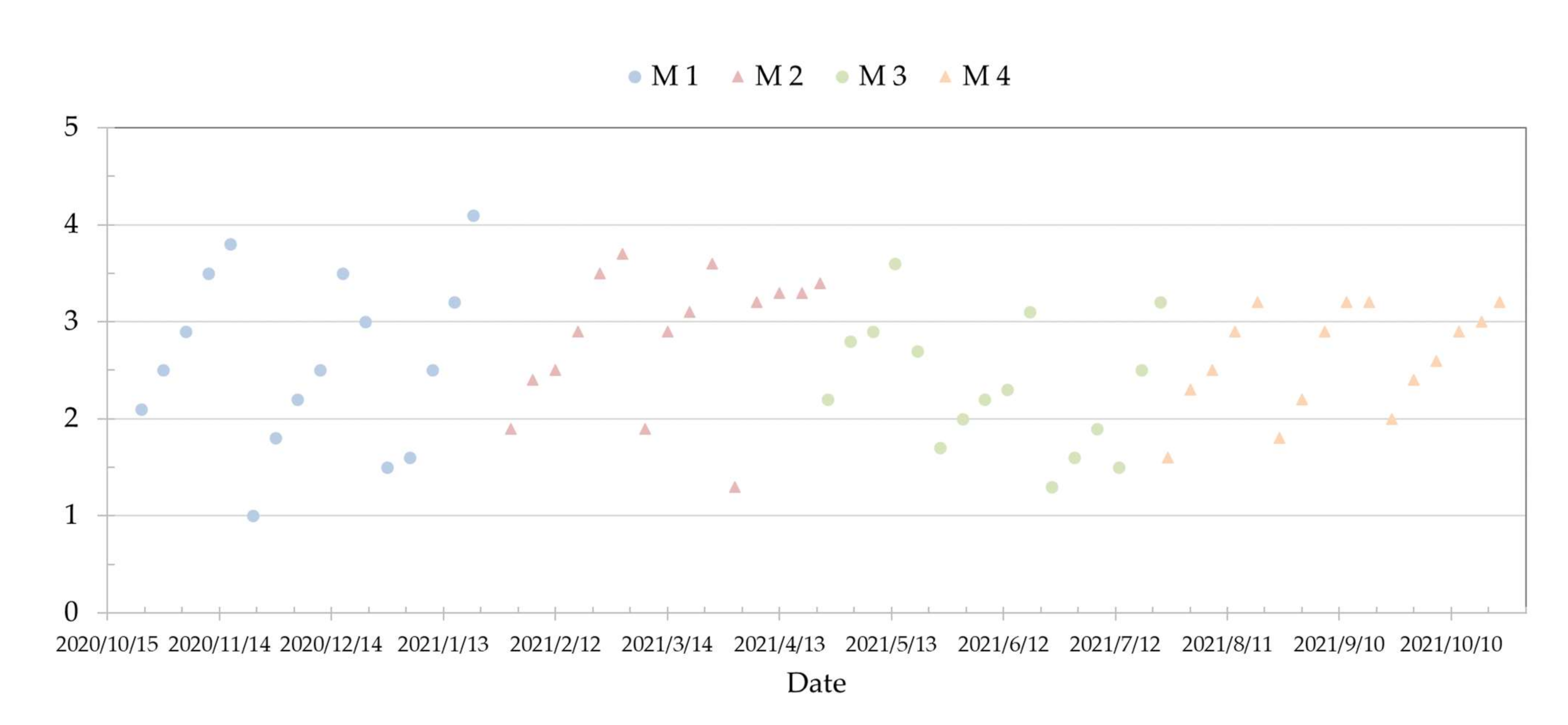 Sustainability 14 05443 g011 550
