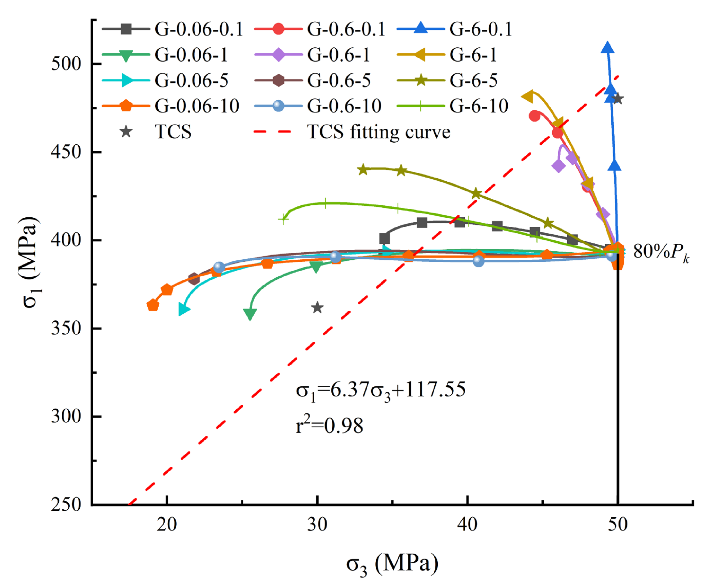 Sustainability 14 05445 g004